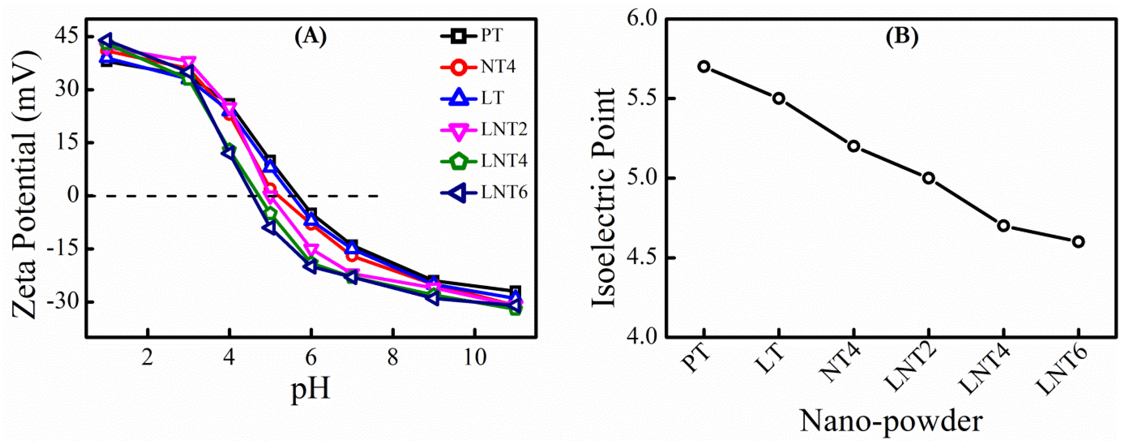 Nanomaterials 09 00400 g005