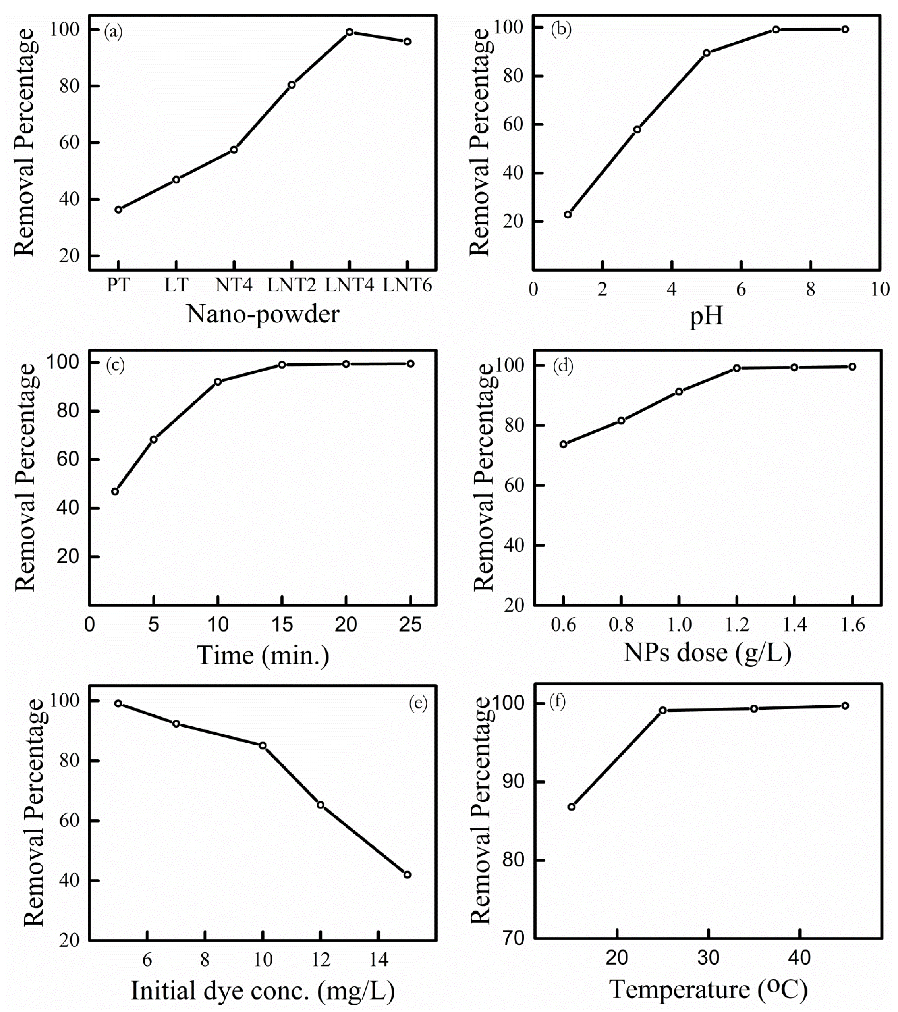 Nanomaterials 09 00400 g006