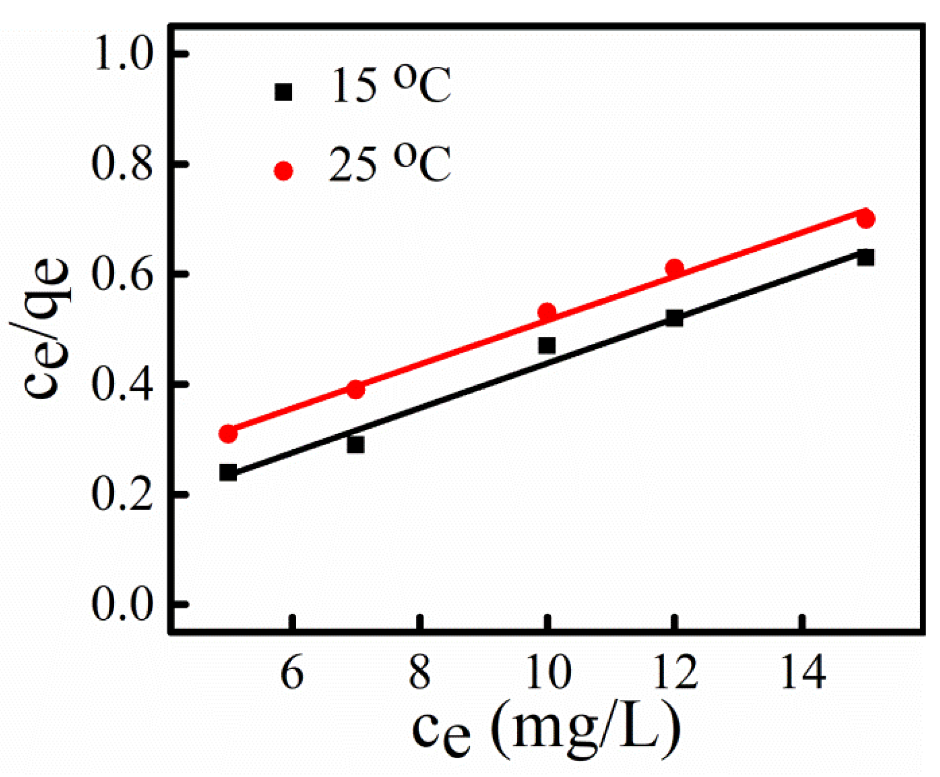Nanomaterials 09 00400 g008