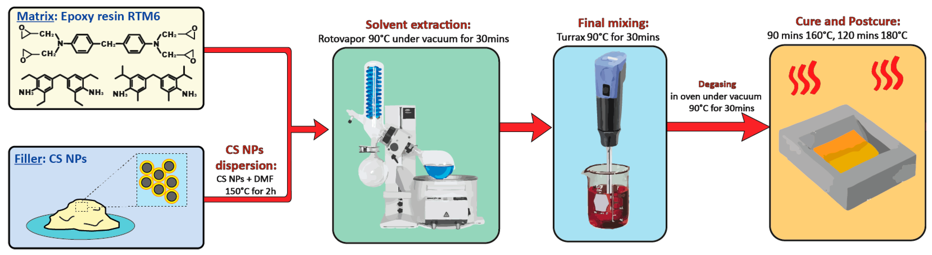 Nanomaterials 09 00418 g002