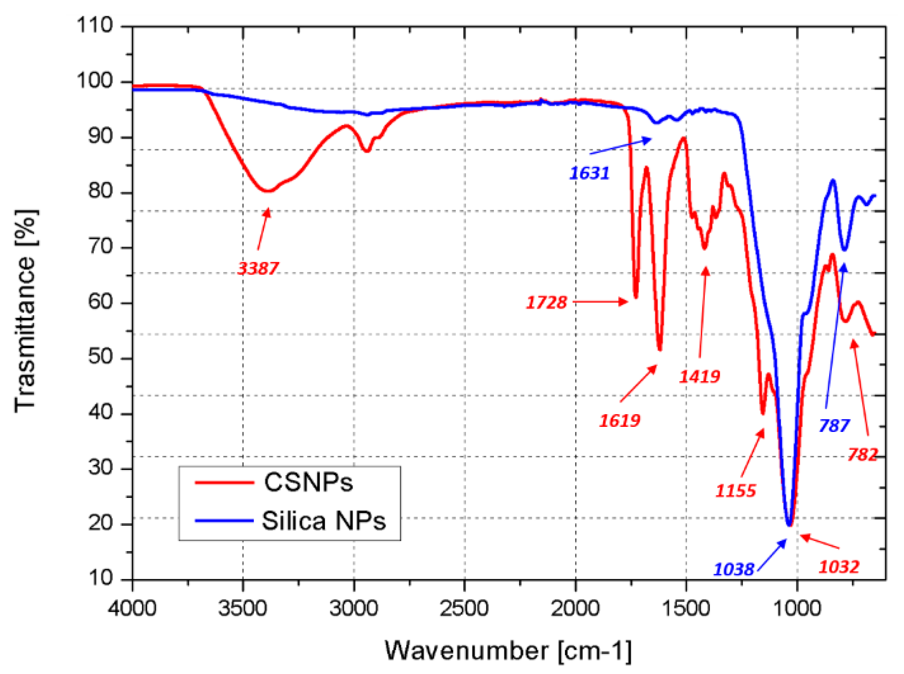 Nanomaterials 09 00418 g003