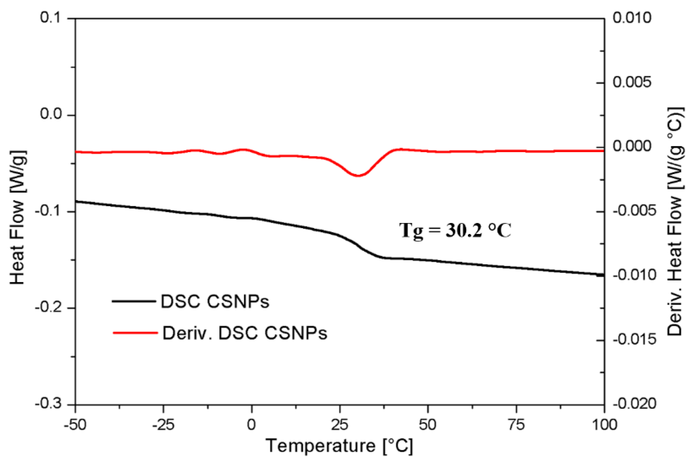Nanomaterials 09 00418 g007