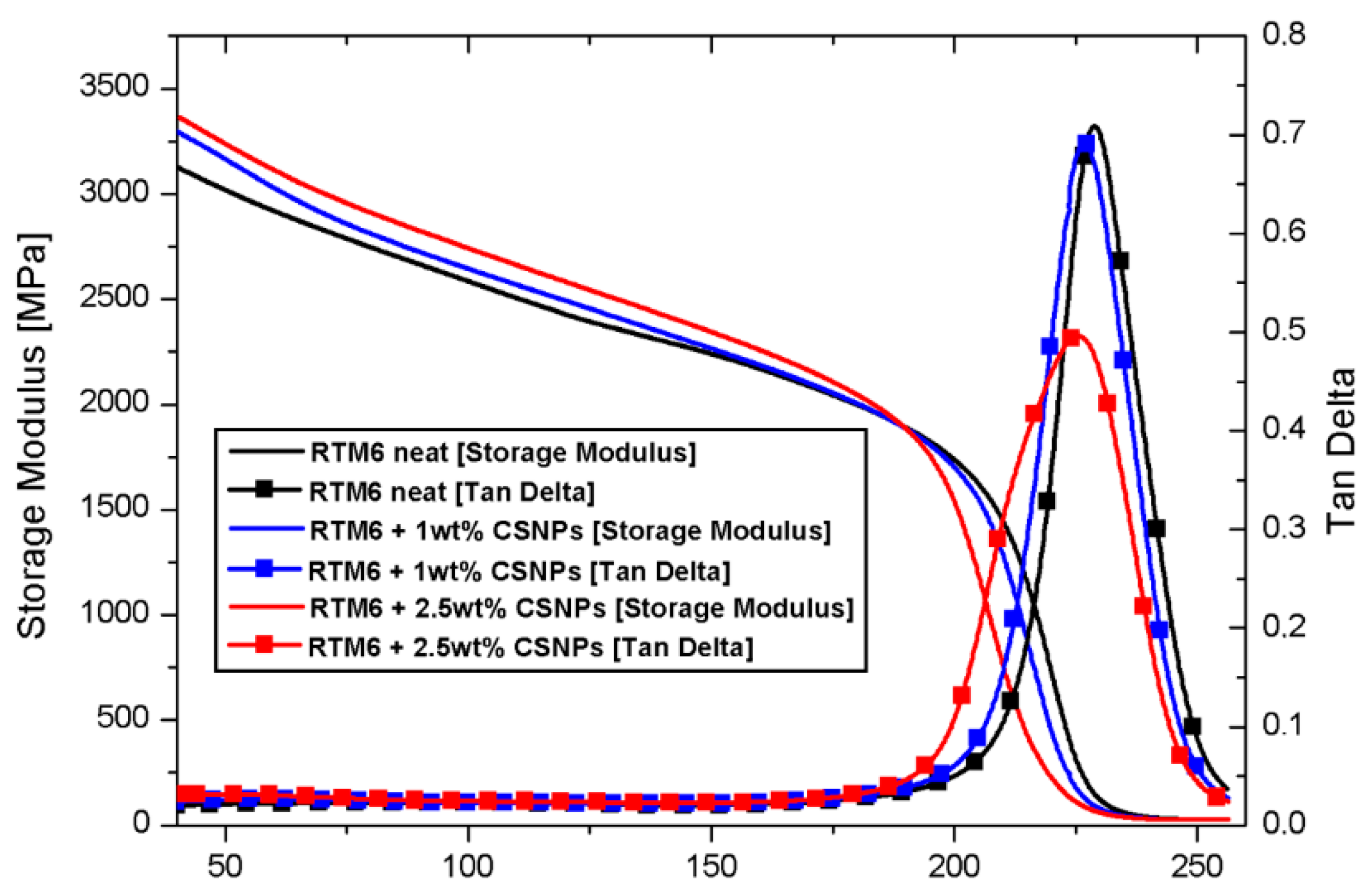 Nanomaterials 09 00418 g008