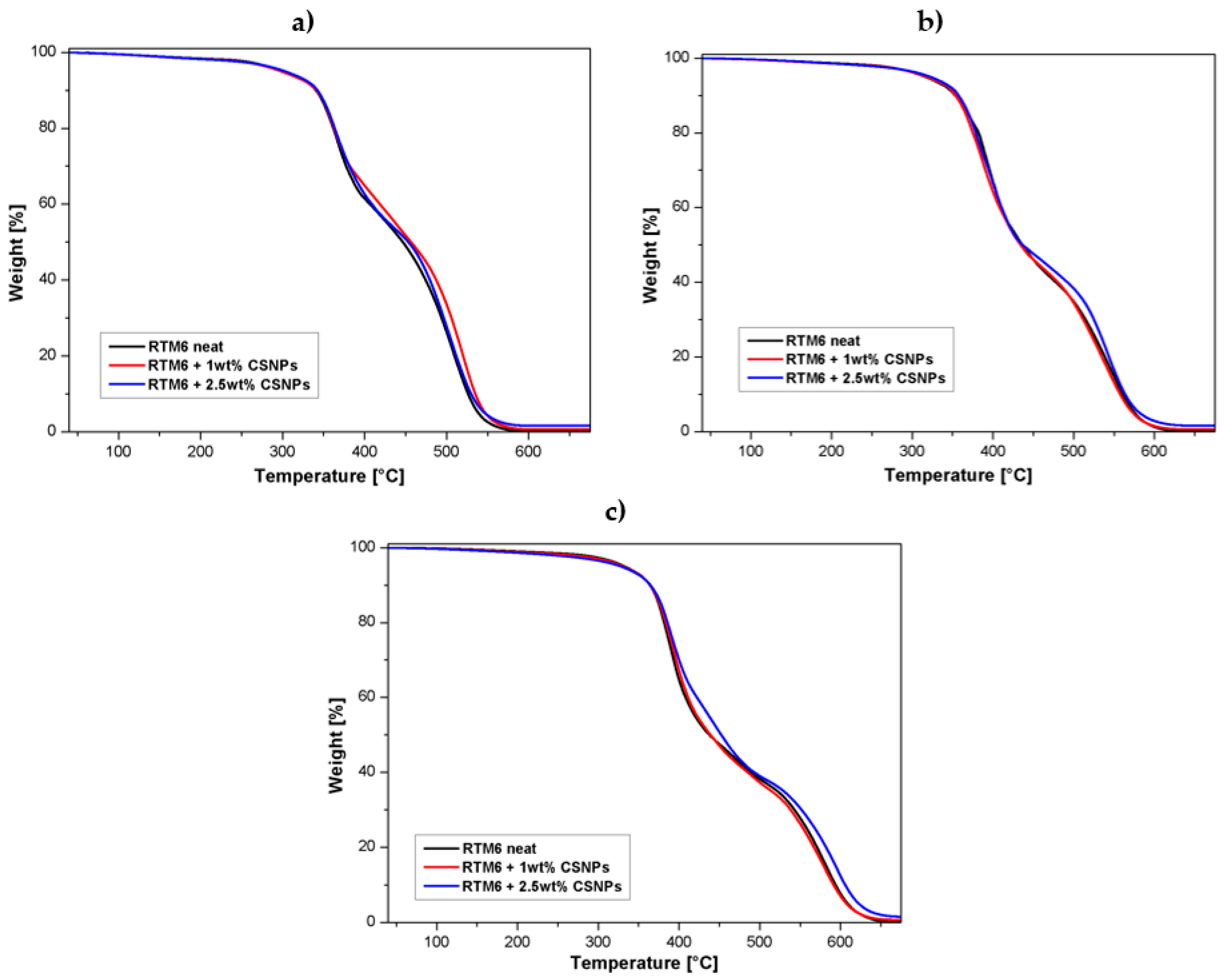 Nanomaterials 09 00418 g009