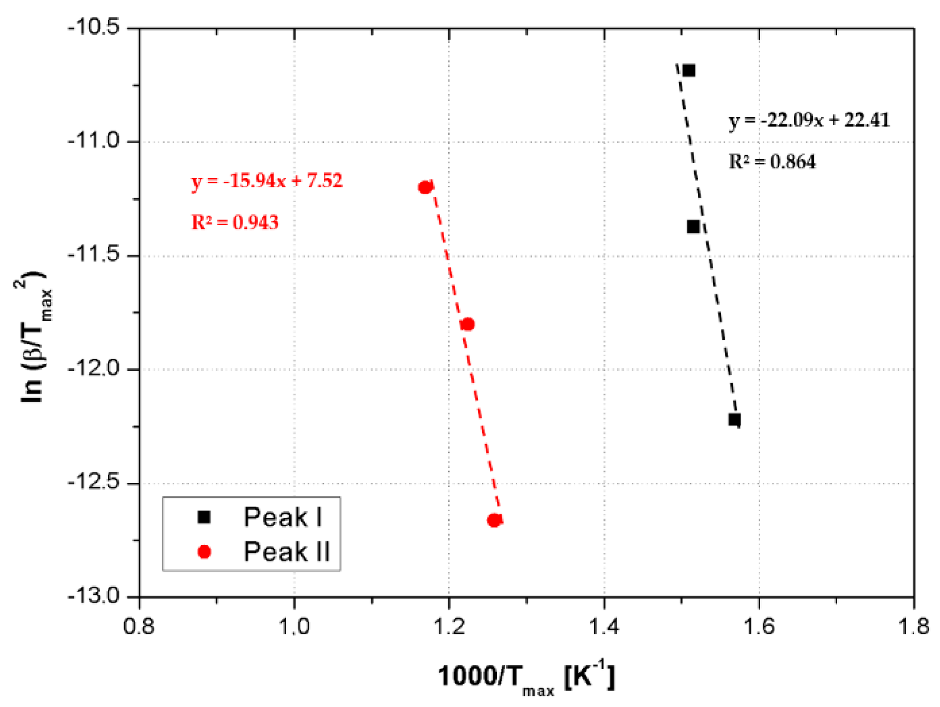 Nanomaterials 09 00418 g010