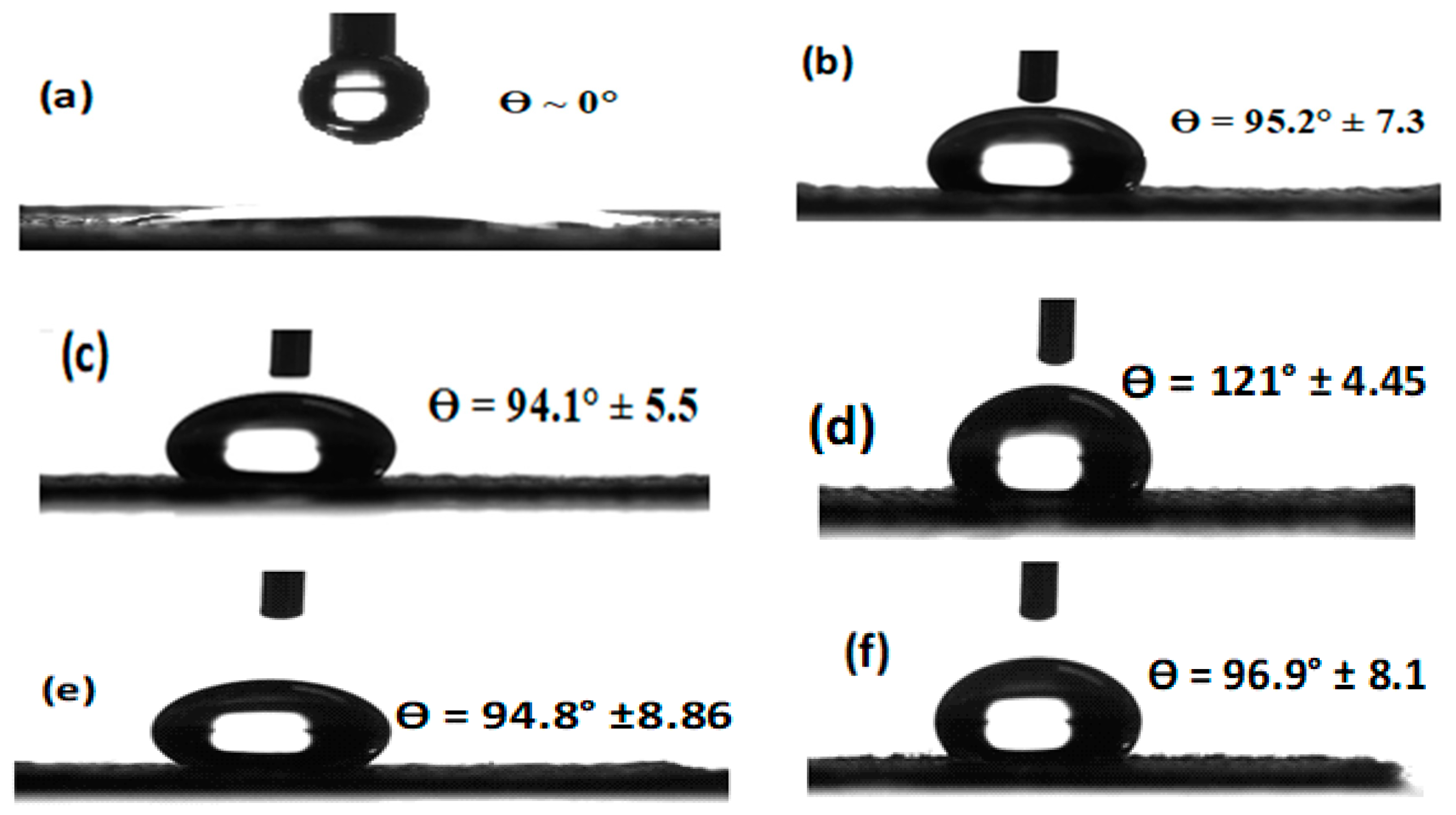 Nanomaterials 09 00450 g005