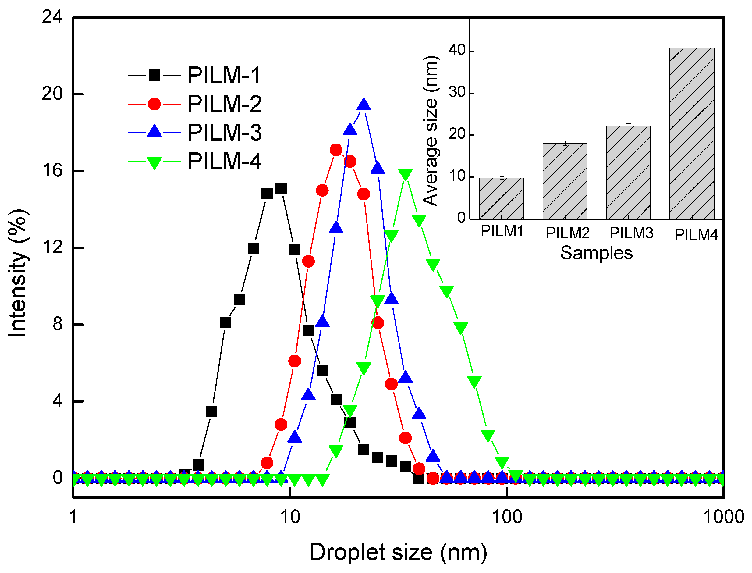 Nanomaterials 09 00454 g001