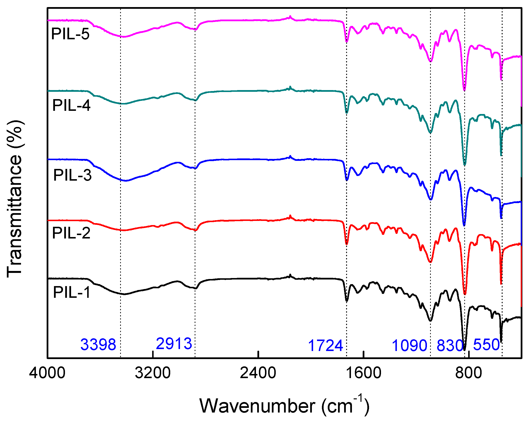 Nanomaterials 09 00454 g002