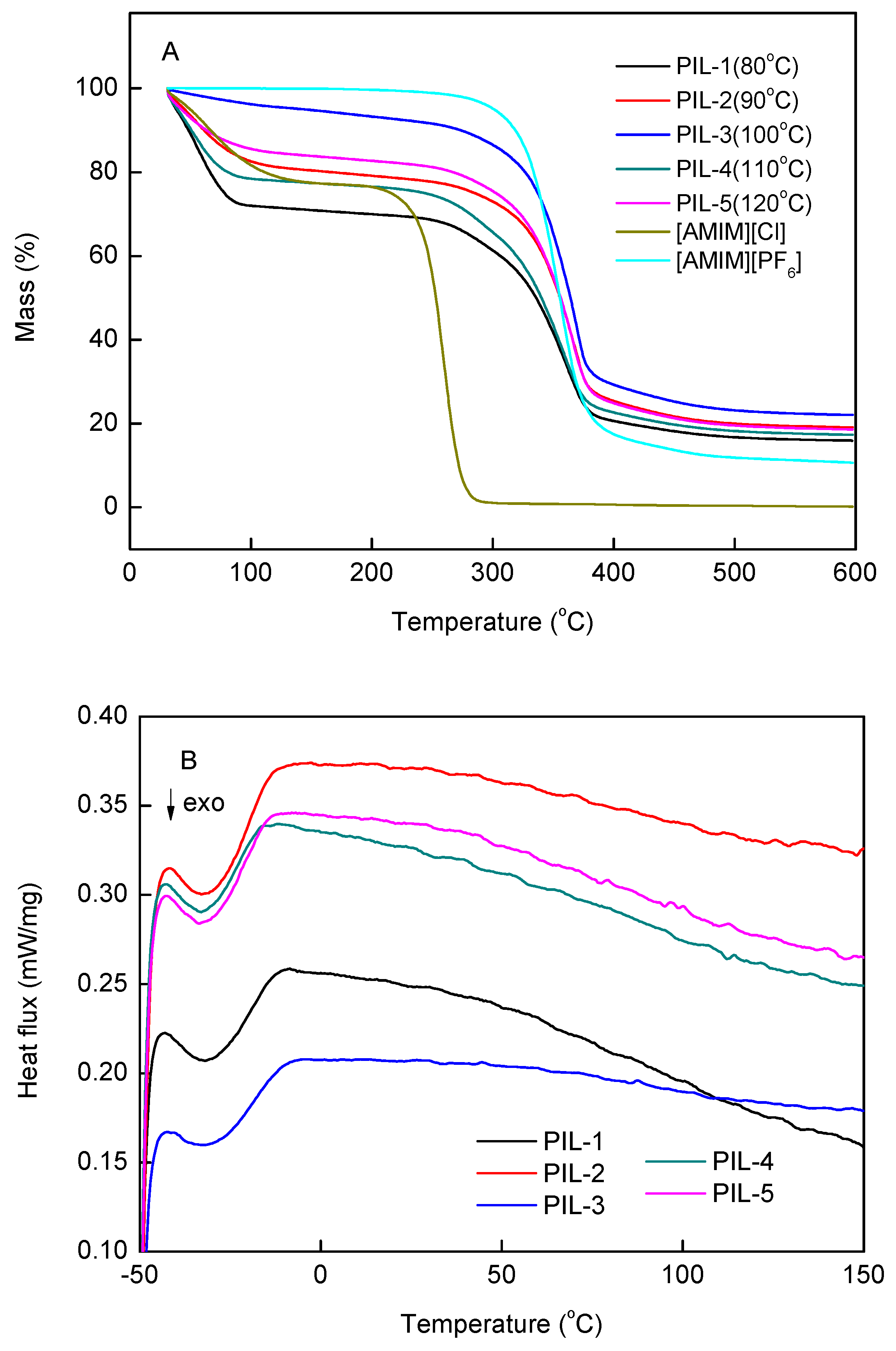 Nanomaterials 09 00454 g003