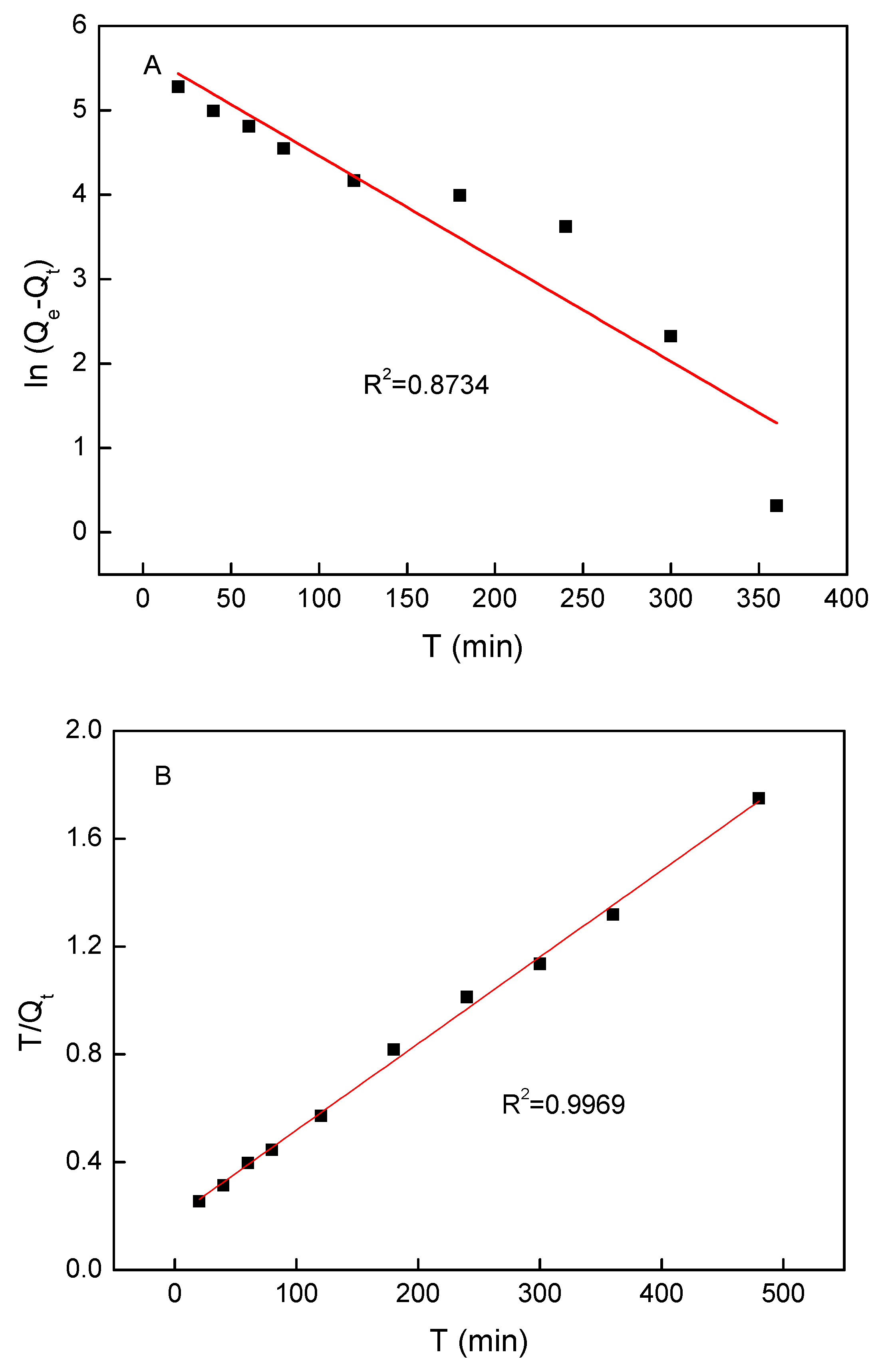 Nanomaterials 09 00454 g005