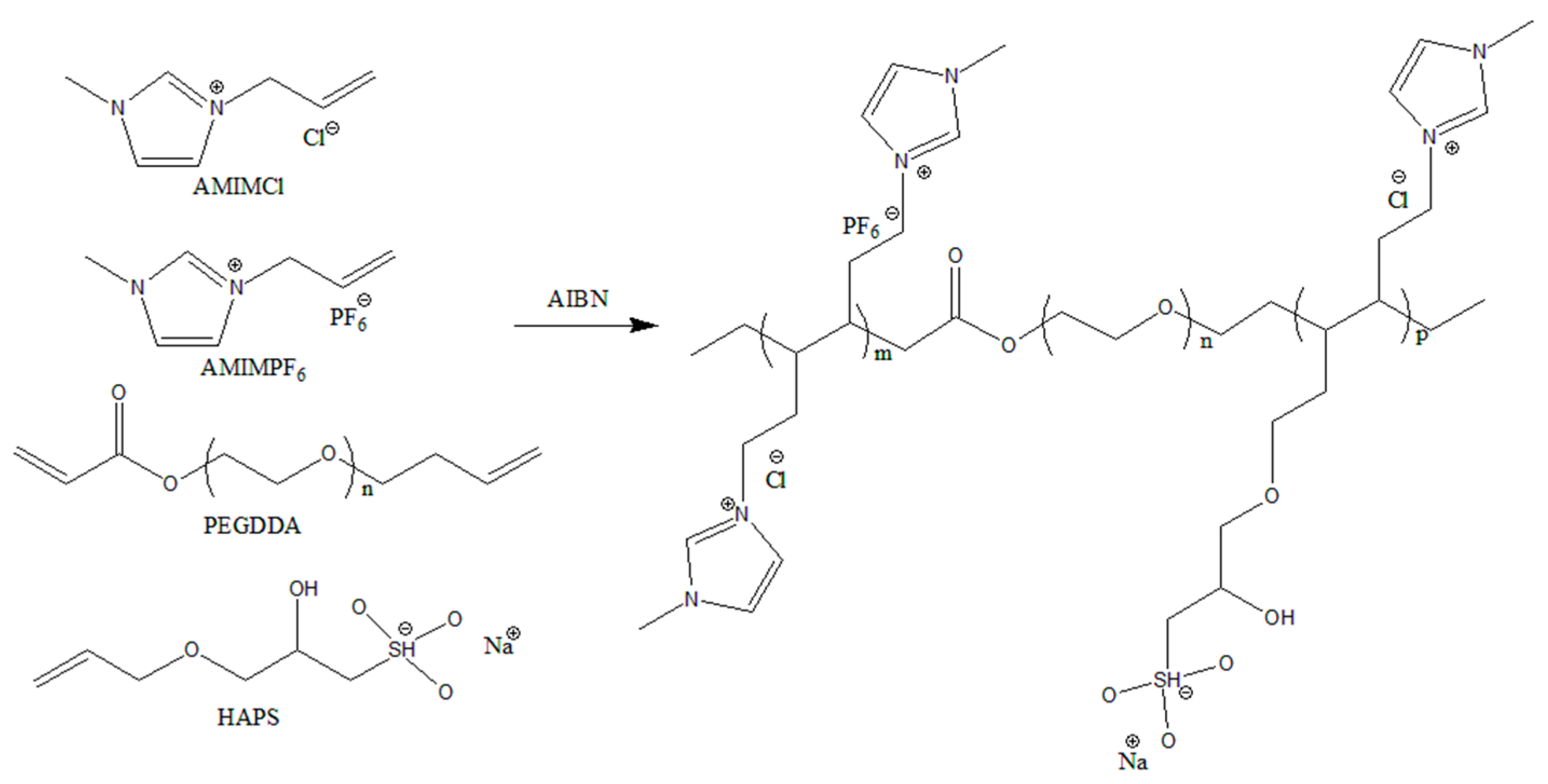 Nanomaterials 09 00454 sch001