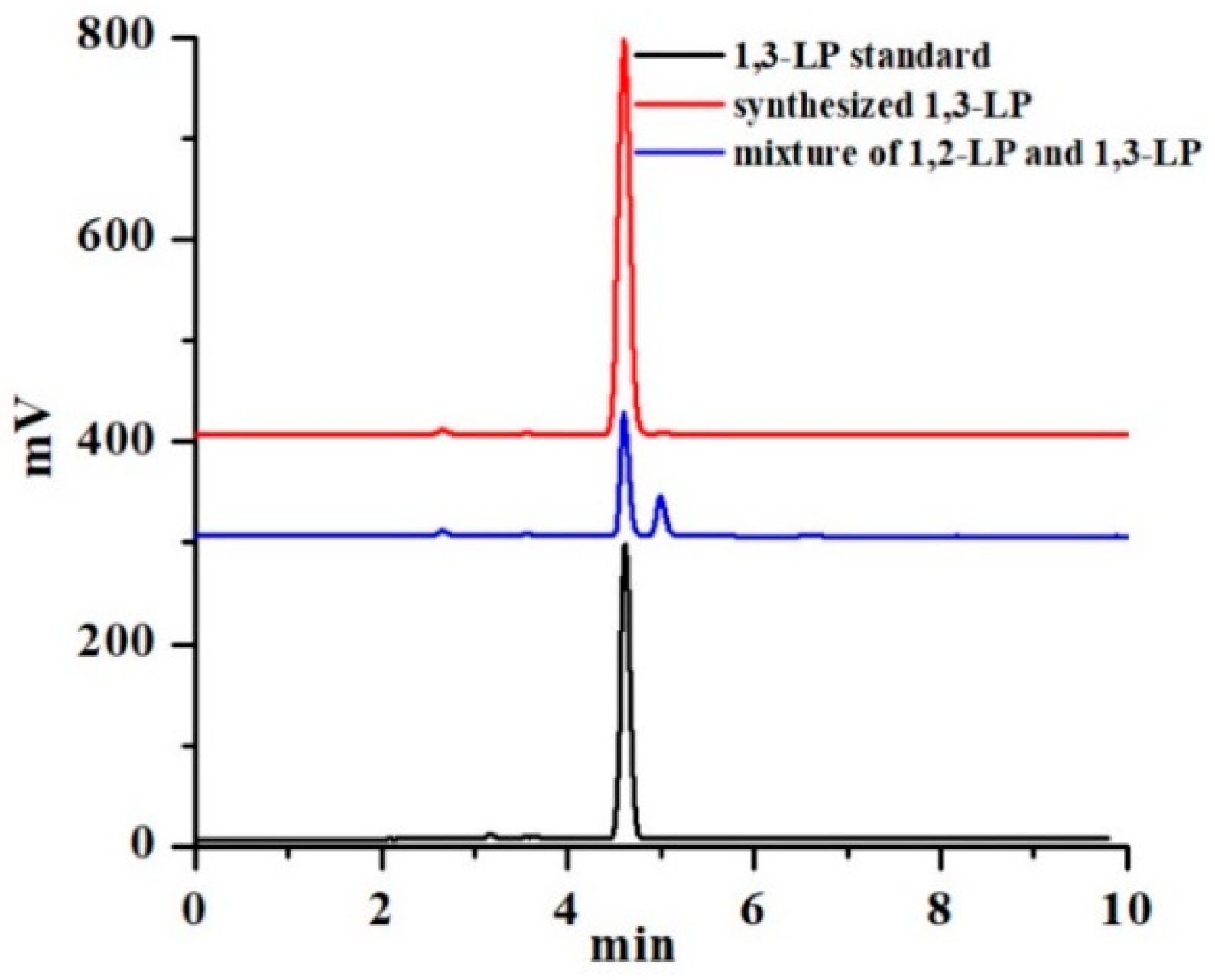Nanomaterials 09 00489 g002 Nanomaterials 09 00489 g002