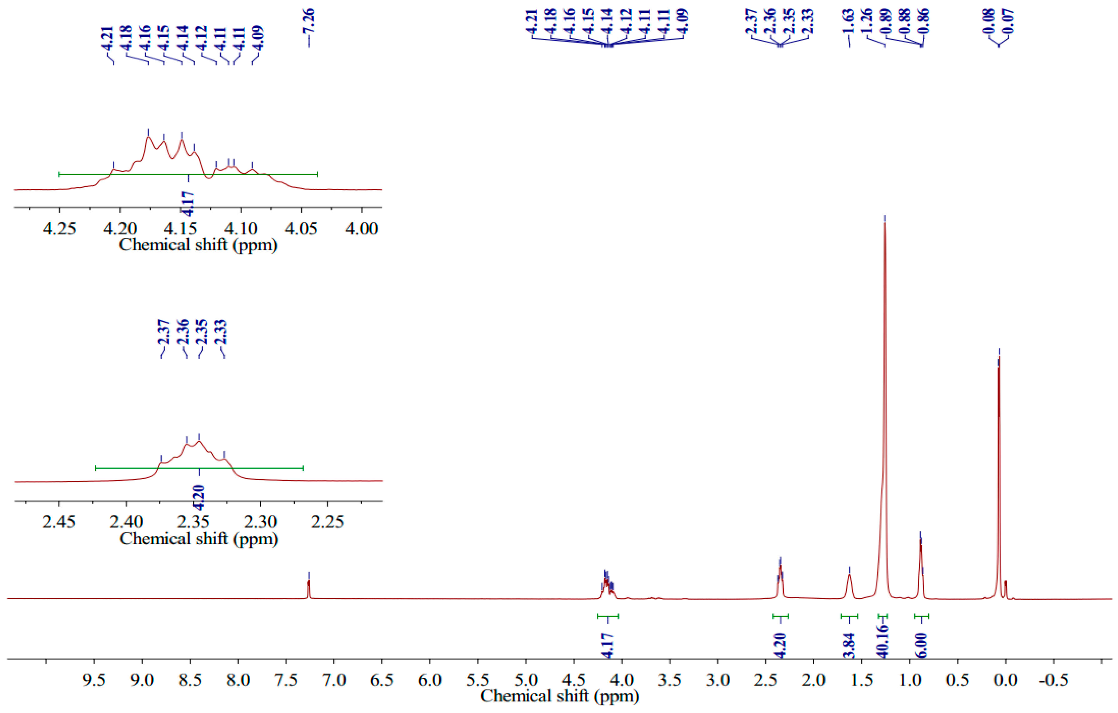 Nanomaterials 09 00489 g003 Nanomaterials 09 00489 g003