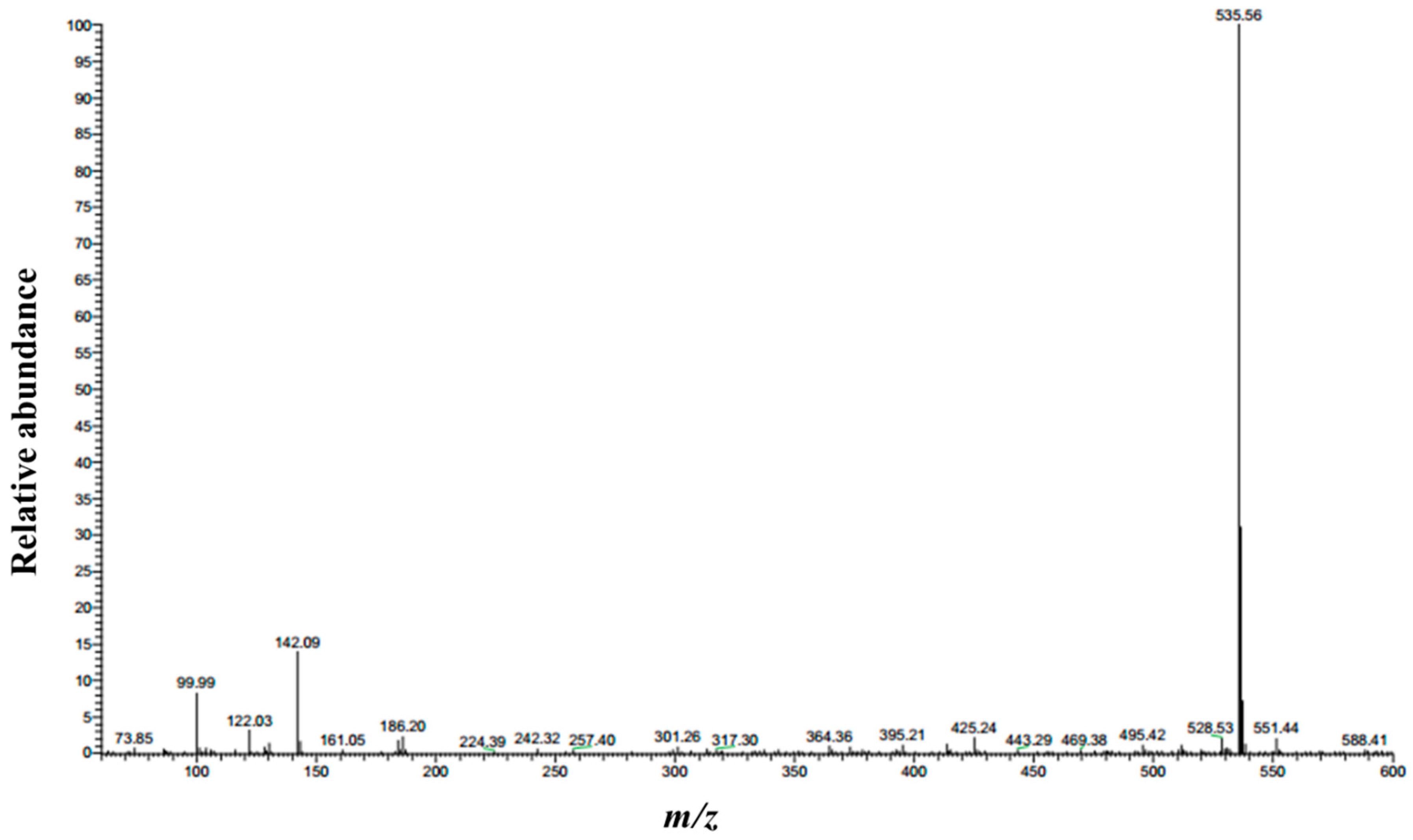 Nanomaterials 09 00489 g005 Nanomaterials 09 00489 g005