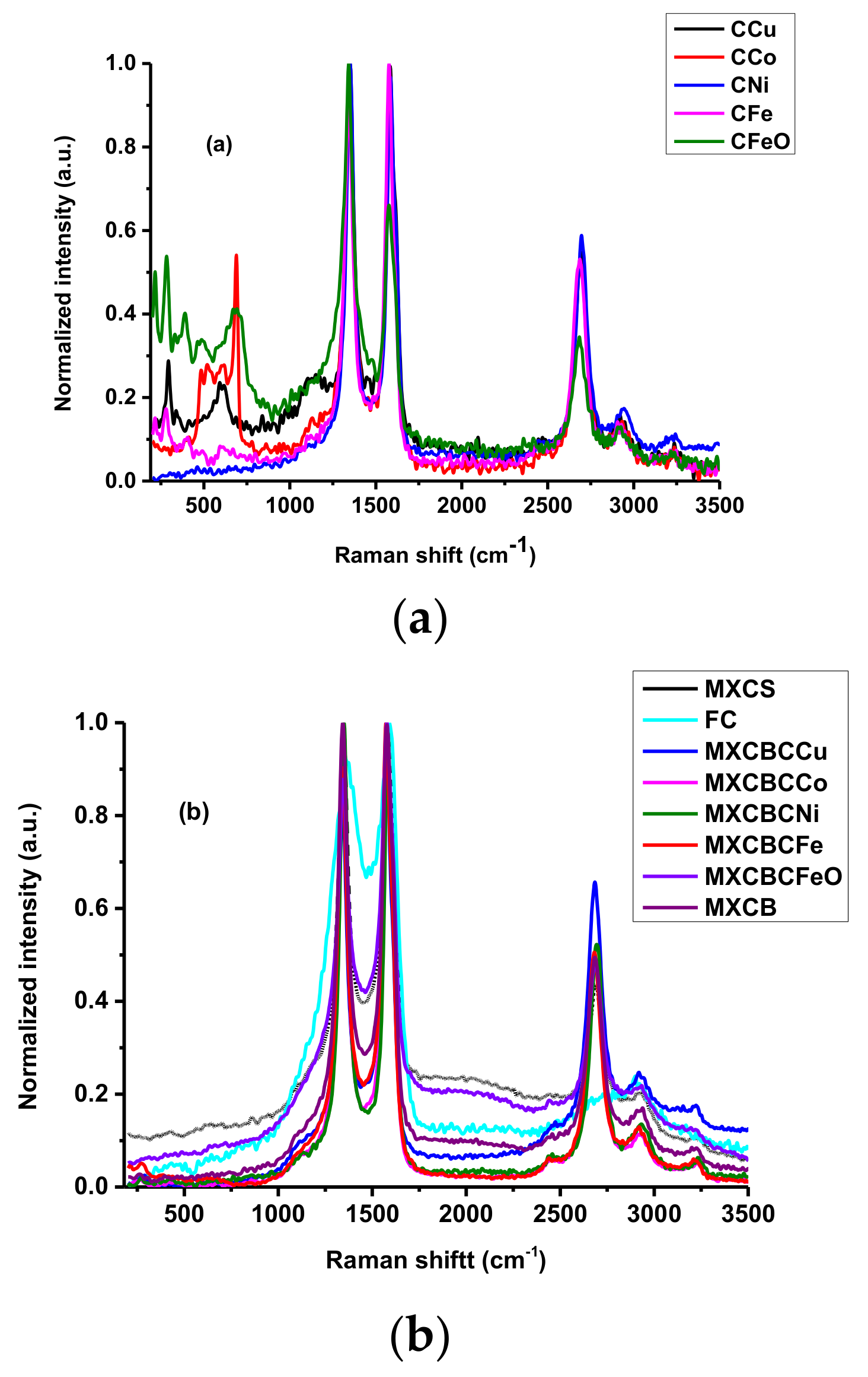 Nanomaterials 09 00519 g003