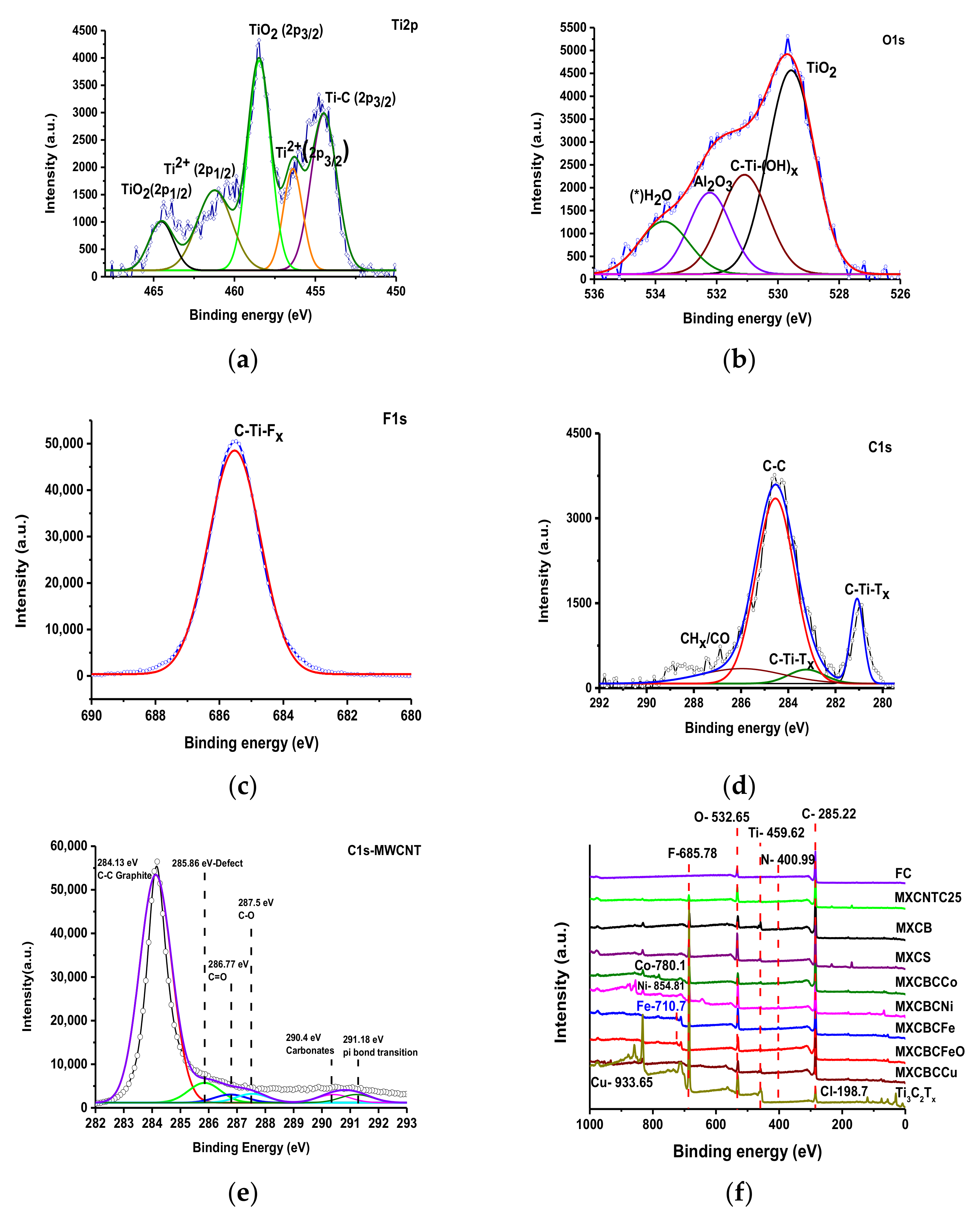 Nanomaterials 09 00519 g005