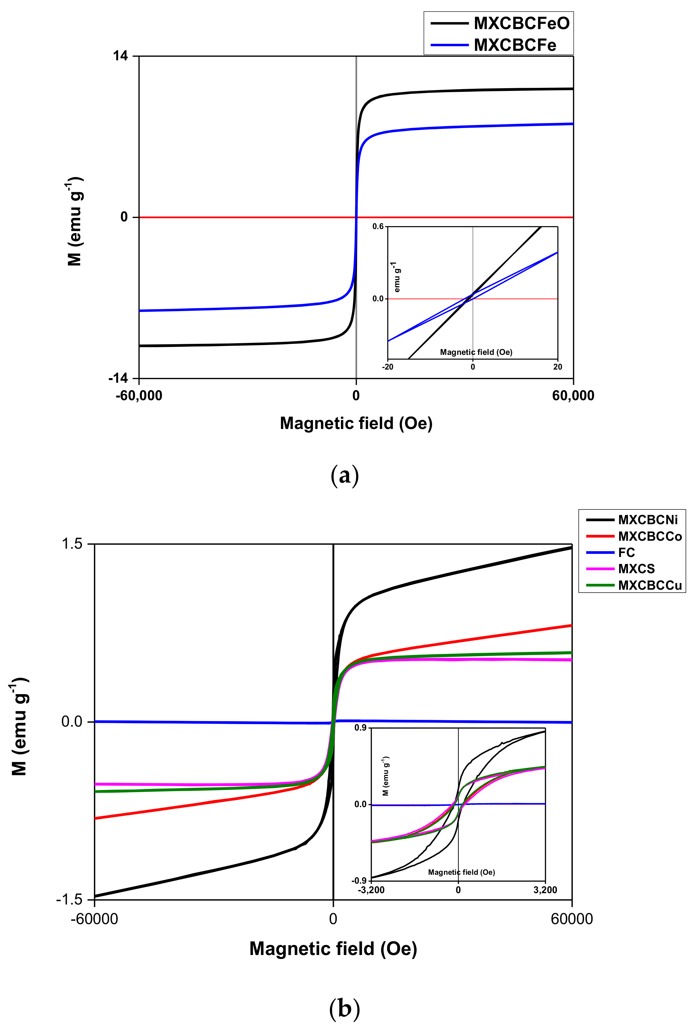 Nanomaterials 09 00519 g007