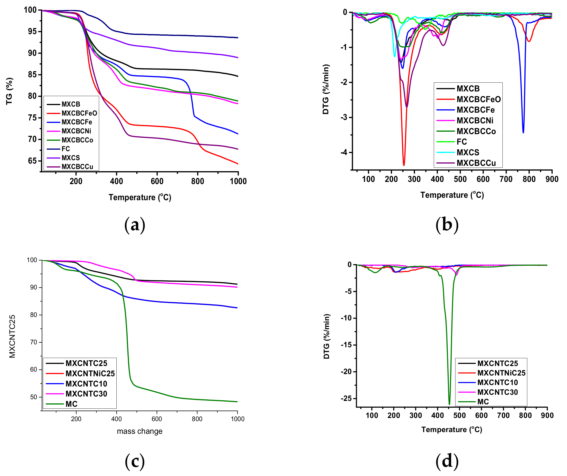 Nanomaterials 09 00519 g009