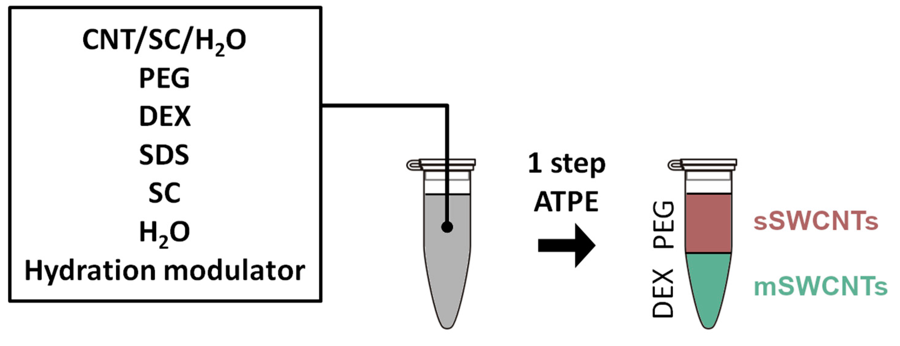 Nanomaterials 09 00614 g001