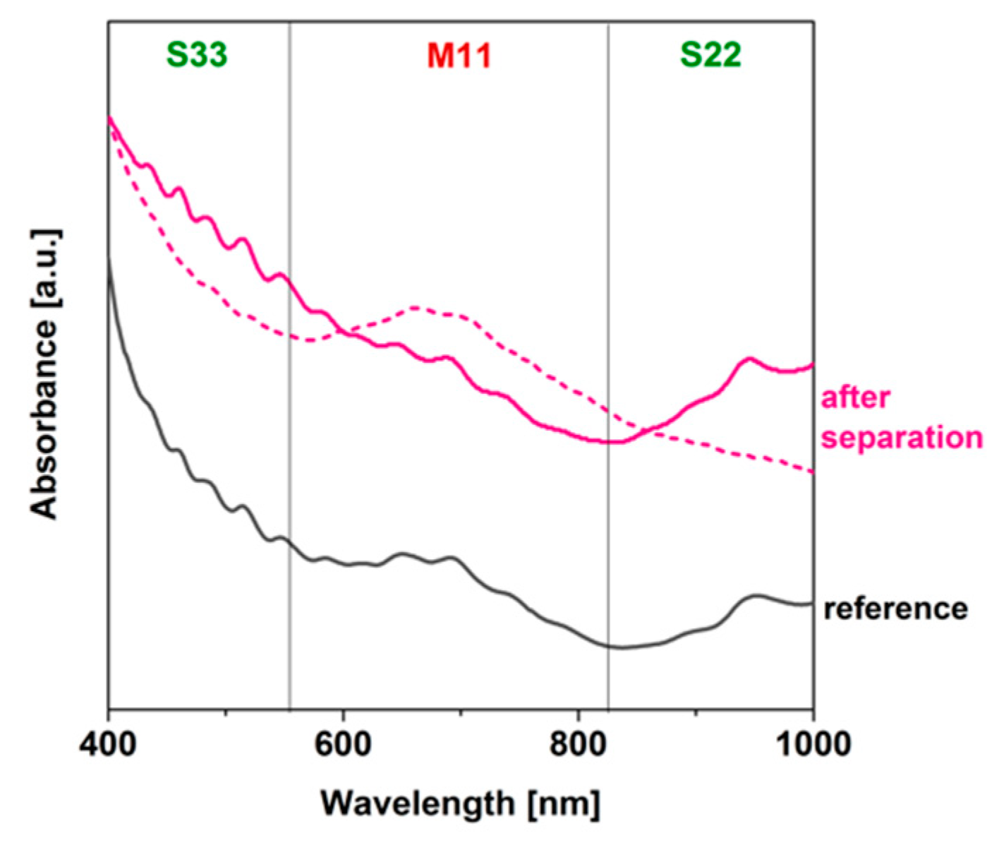 Nanomaterials 09 00614 g003