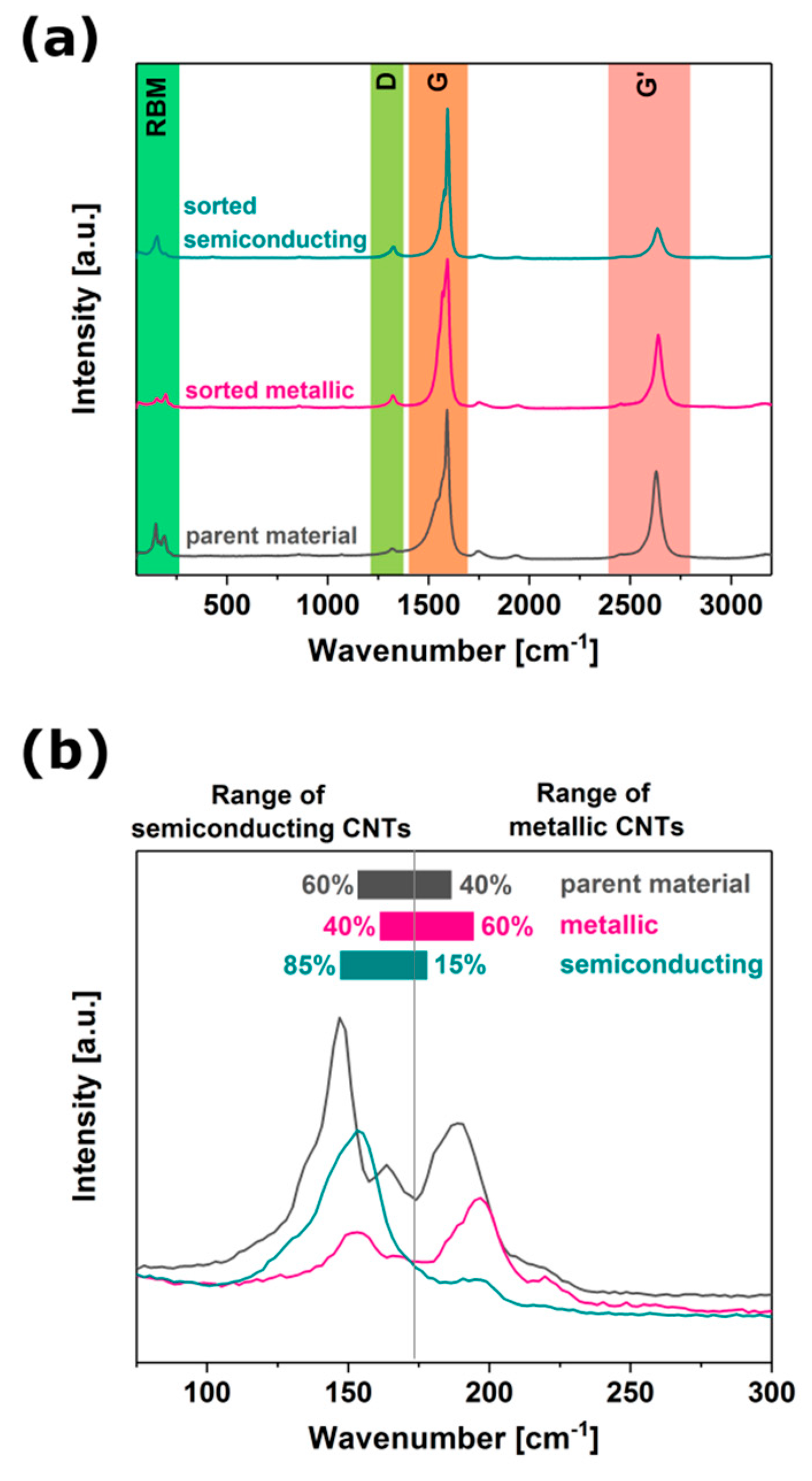 Nanomaterials 09 00614 g008