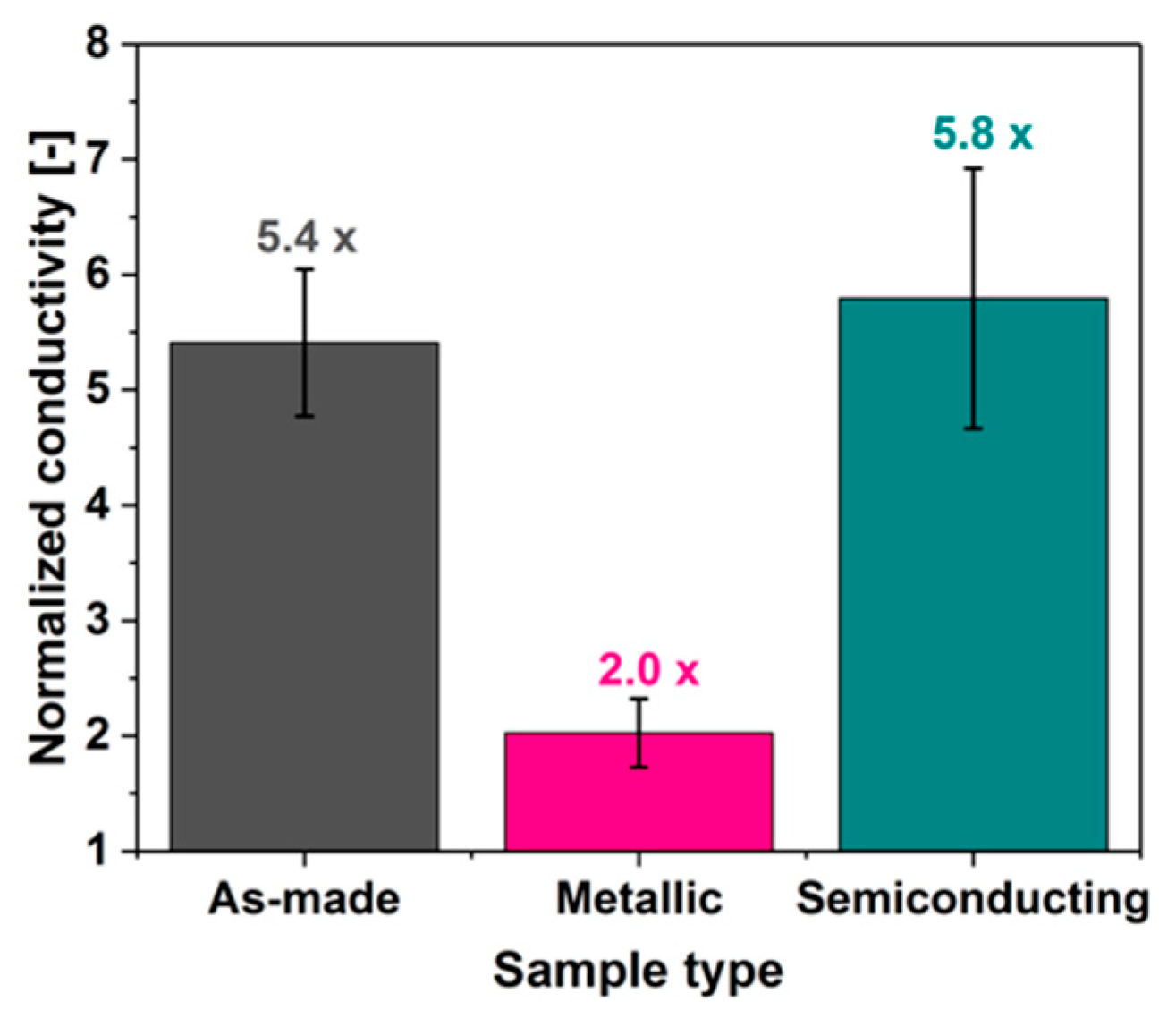 Nanomaterials 09 00614 g009
