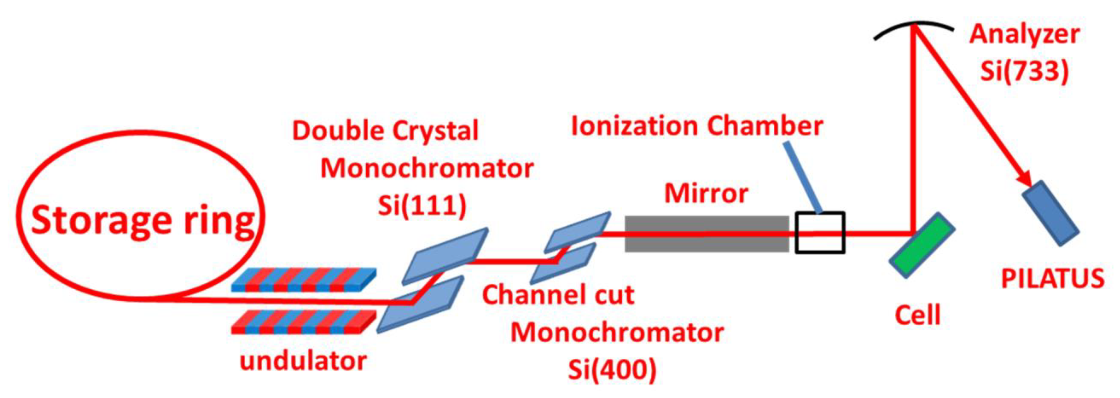 Nanomaterials 09 00642 g001