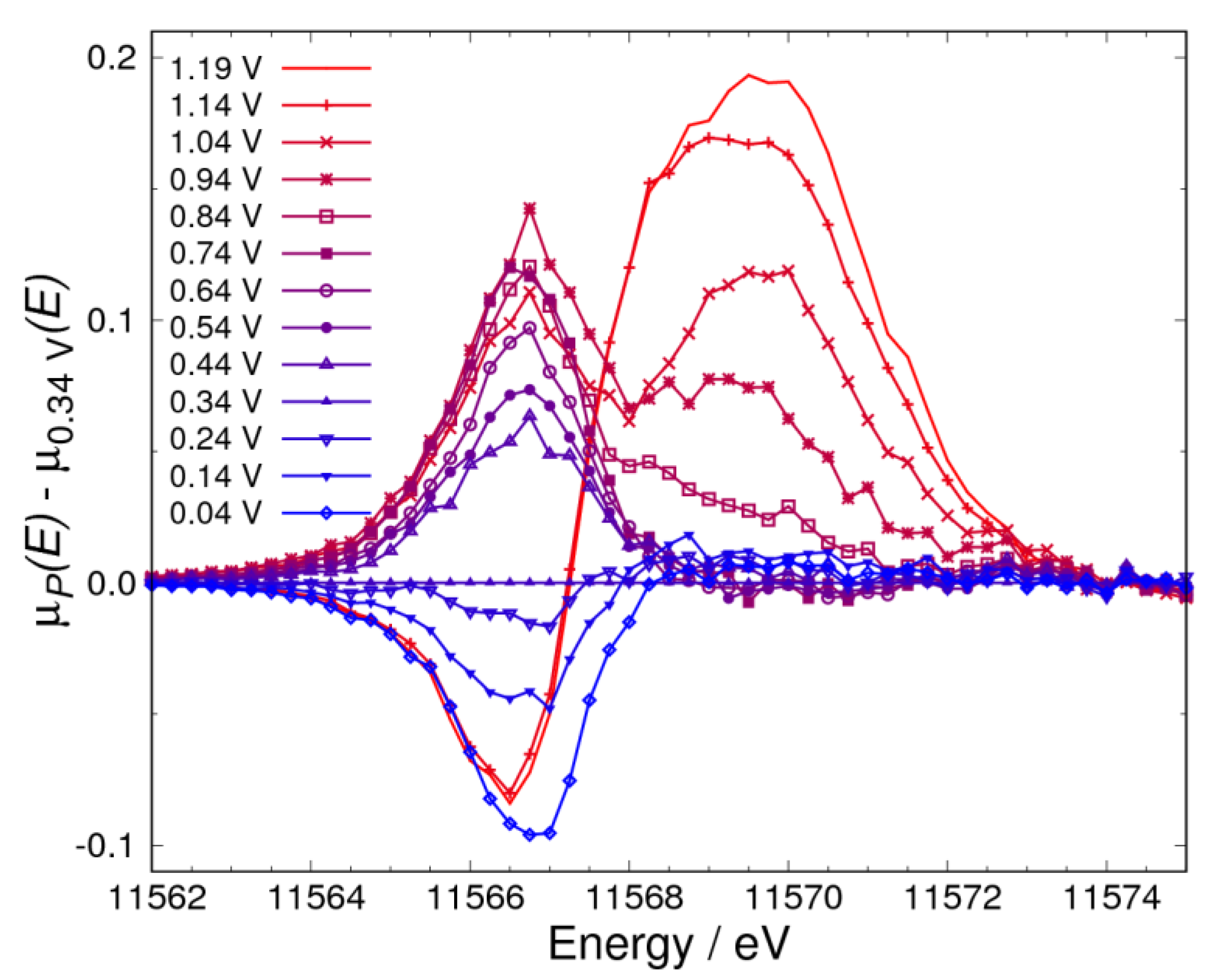 Nanomaterials 09 00642 g004