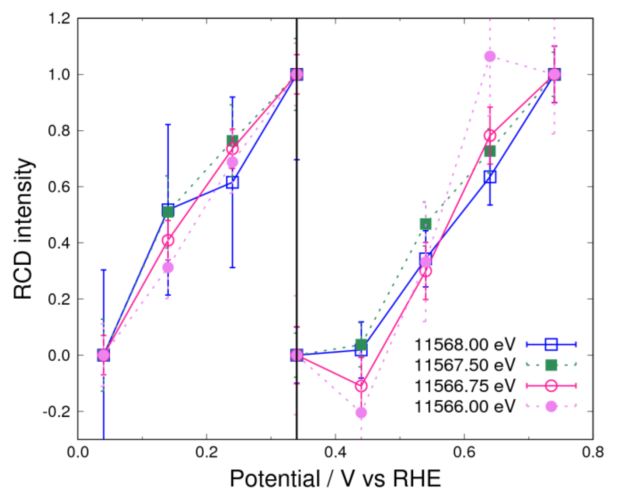 Nanomaterials 09 00642 g005