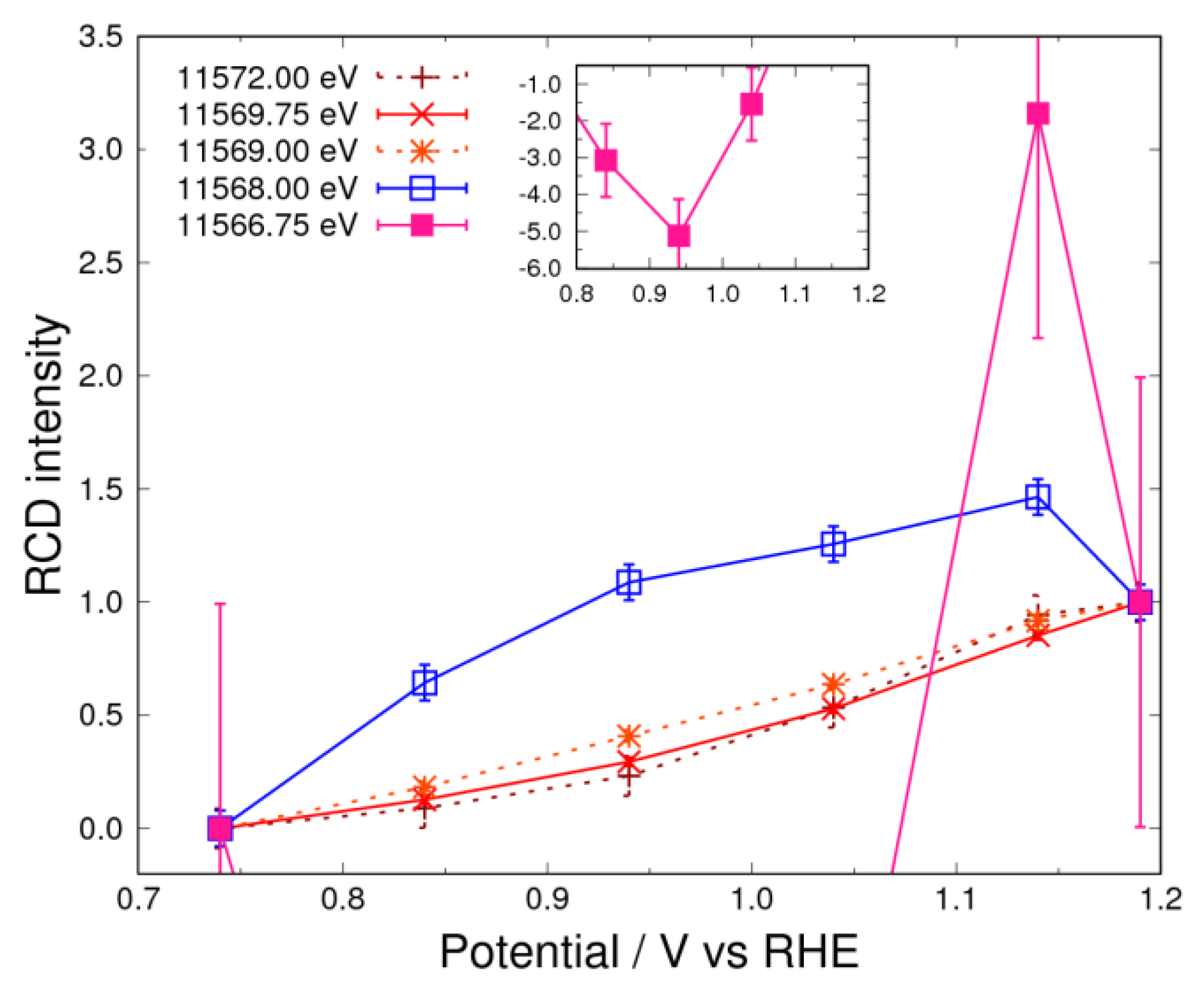 Nanomaterials 09 00642 g007