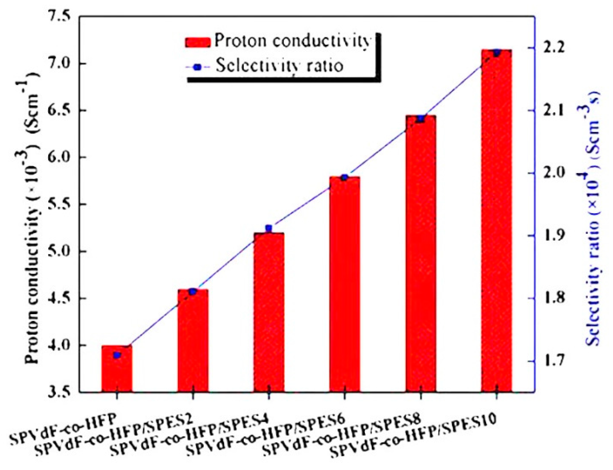 Nanomaterials 09 00668 g008