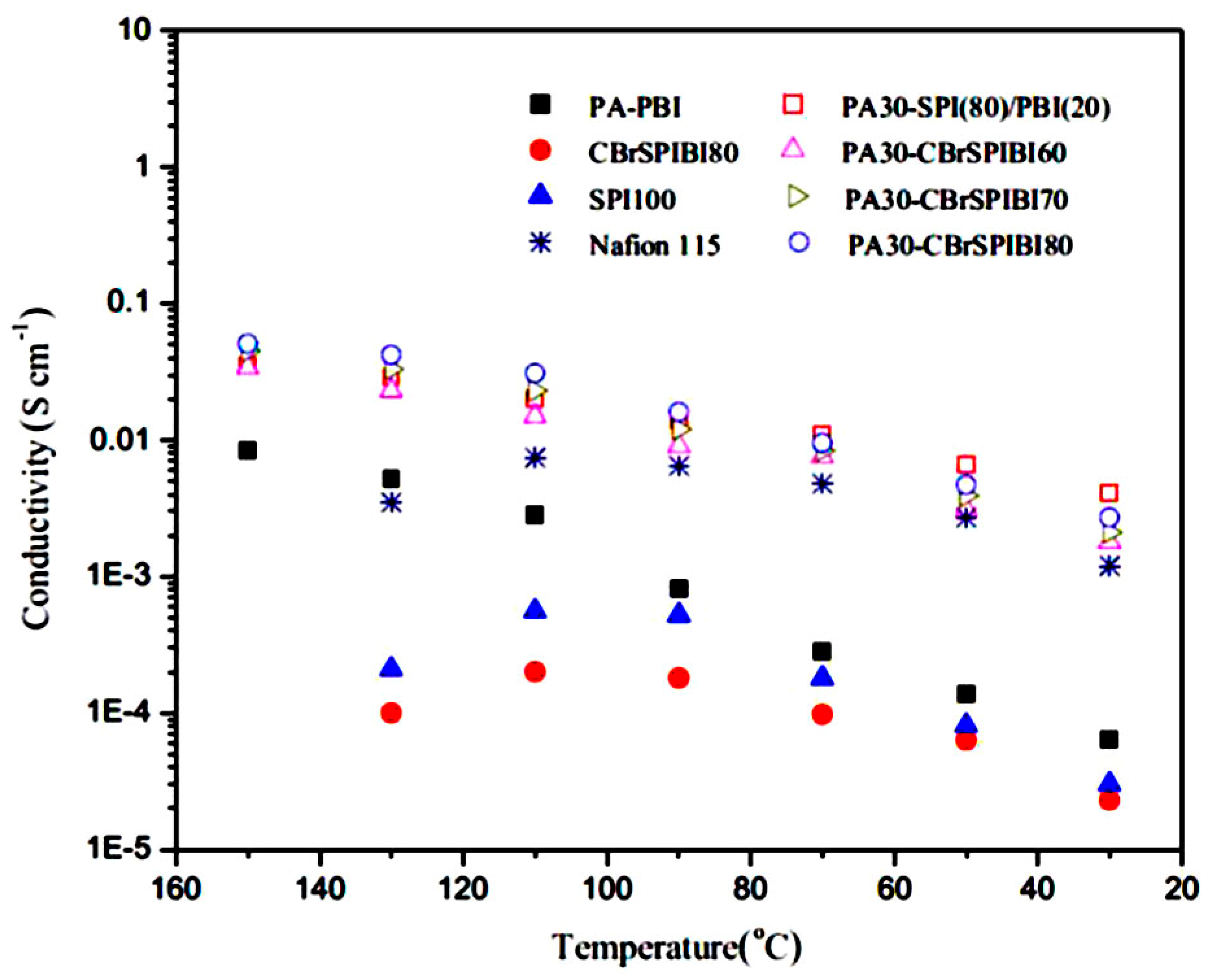 Nanomaterials 09 00668 g013