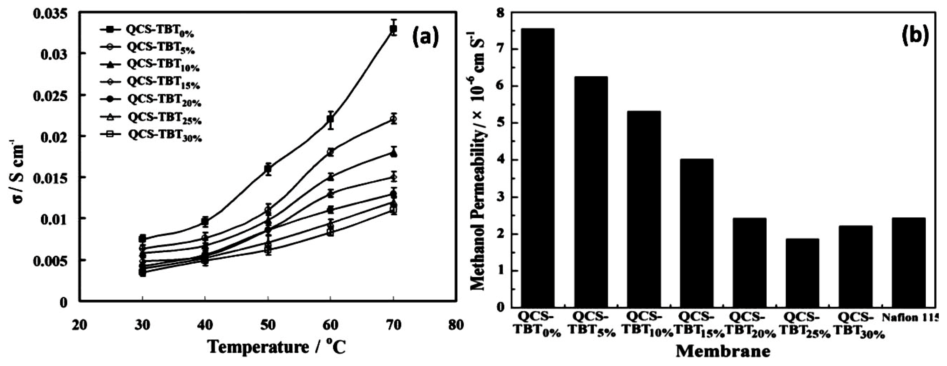 Nanomaterials 09 00668 g016