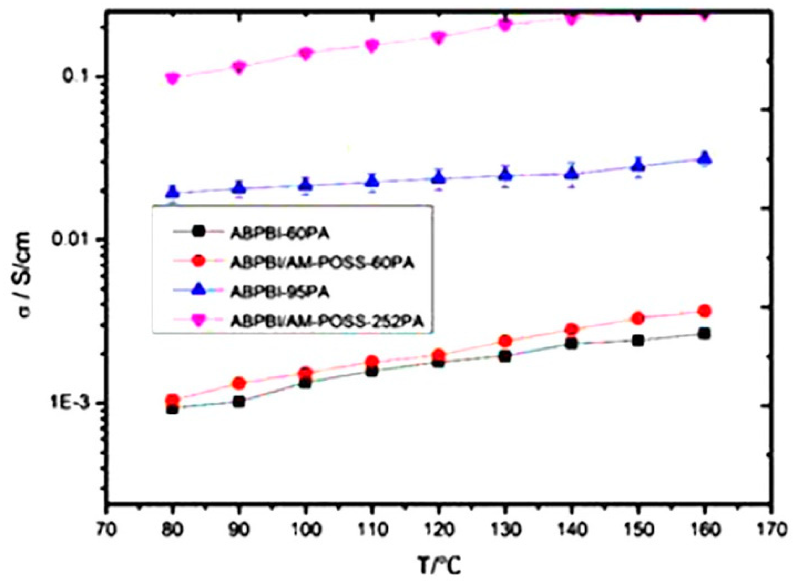 Nanomaterials 09 00668 g017