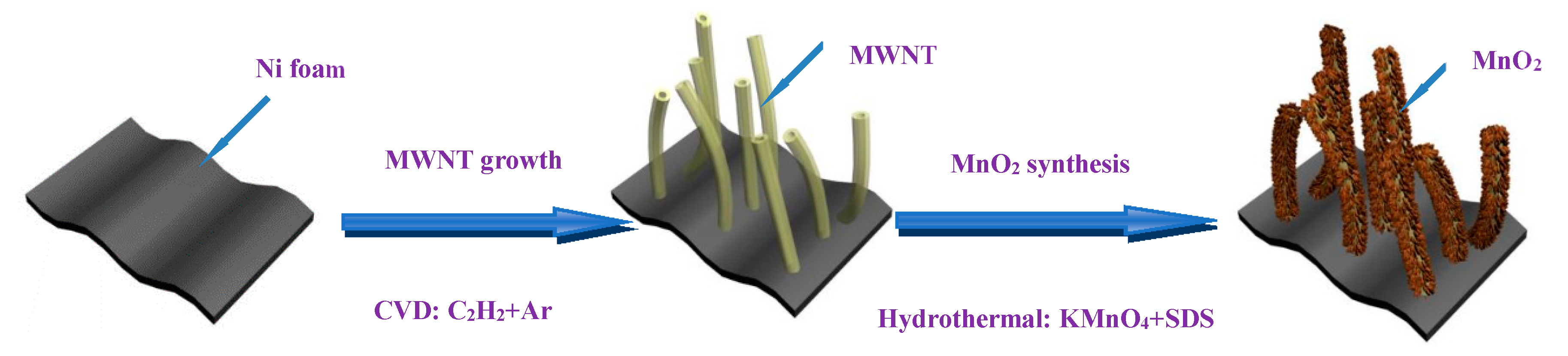 Nanomaterials 09 00703 g001
