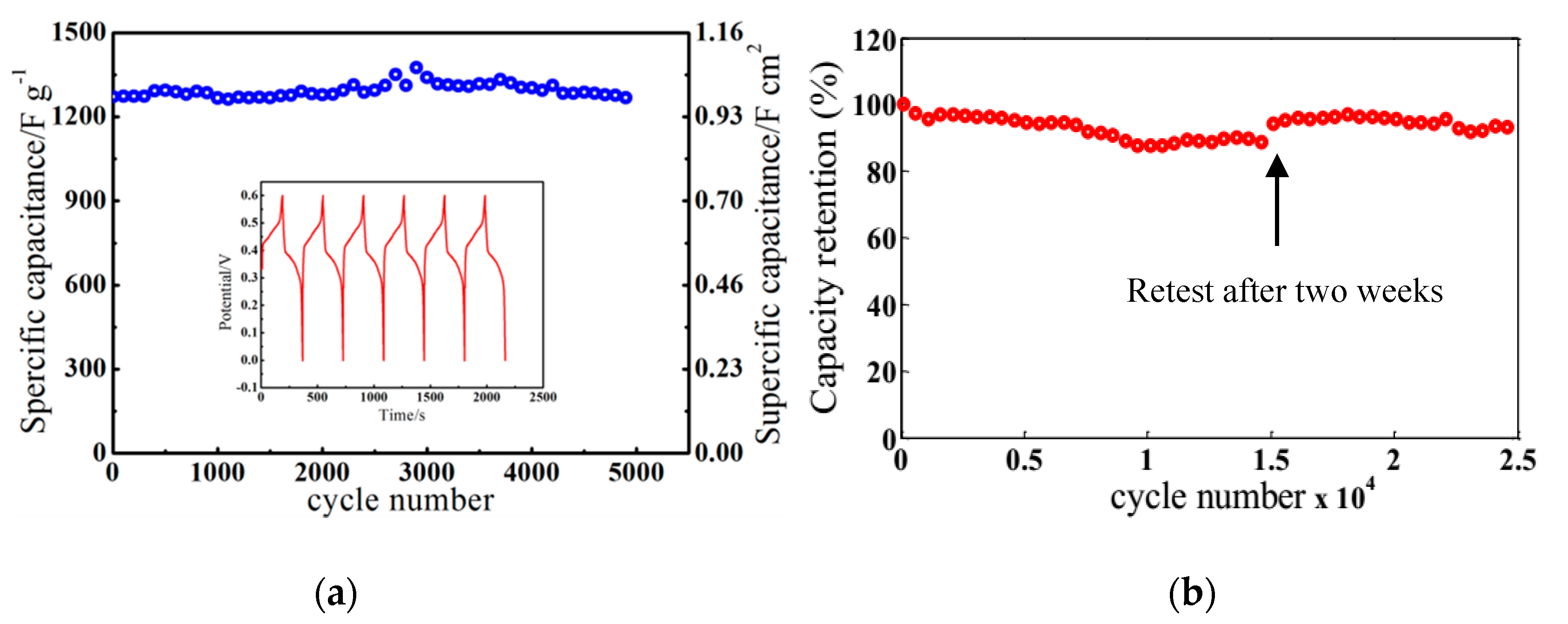 Nanomaterials 09 00703 g005