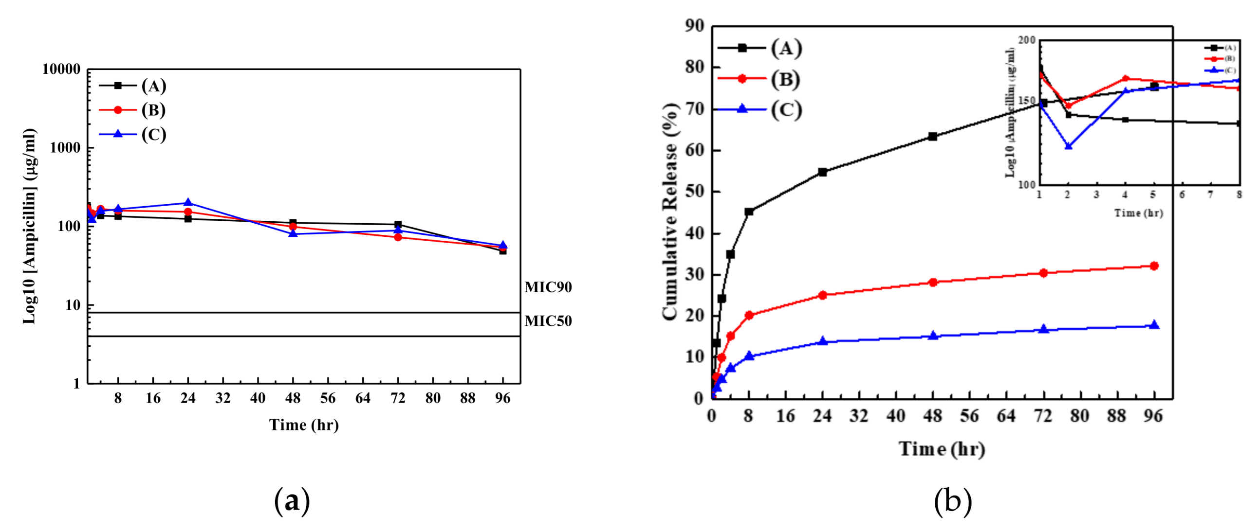 Nanomaterials 09 00713 g003