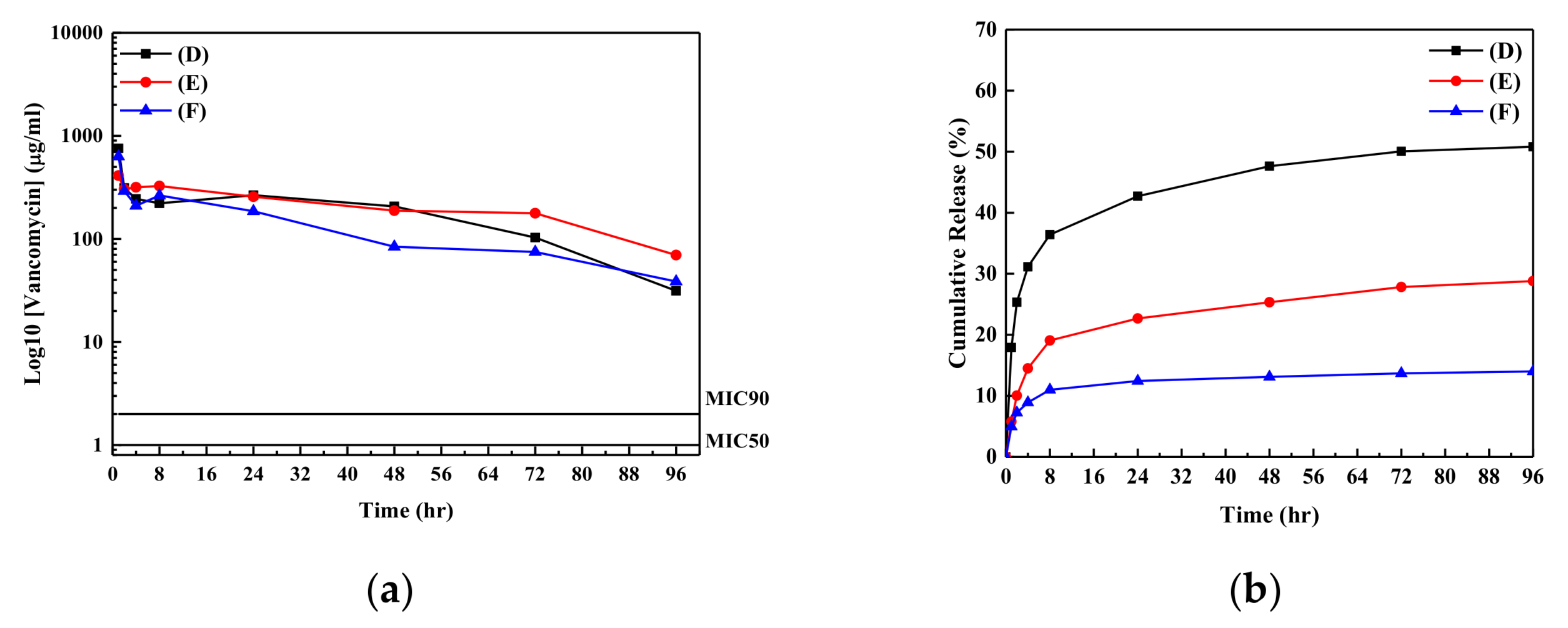 Nanomaterials 09 00713 g004