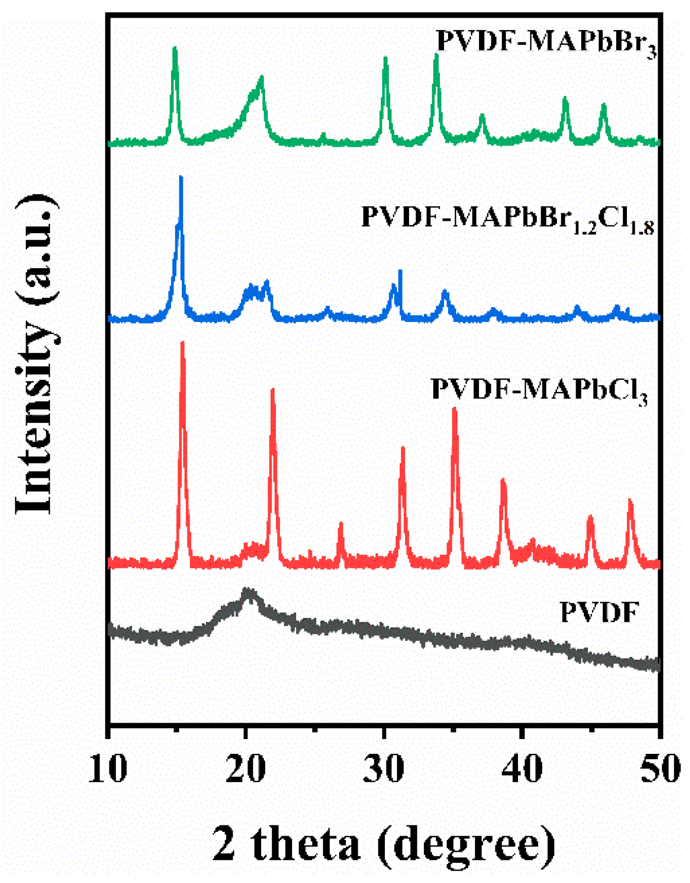Nanomaterials 09 00770 g002
