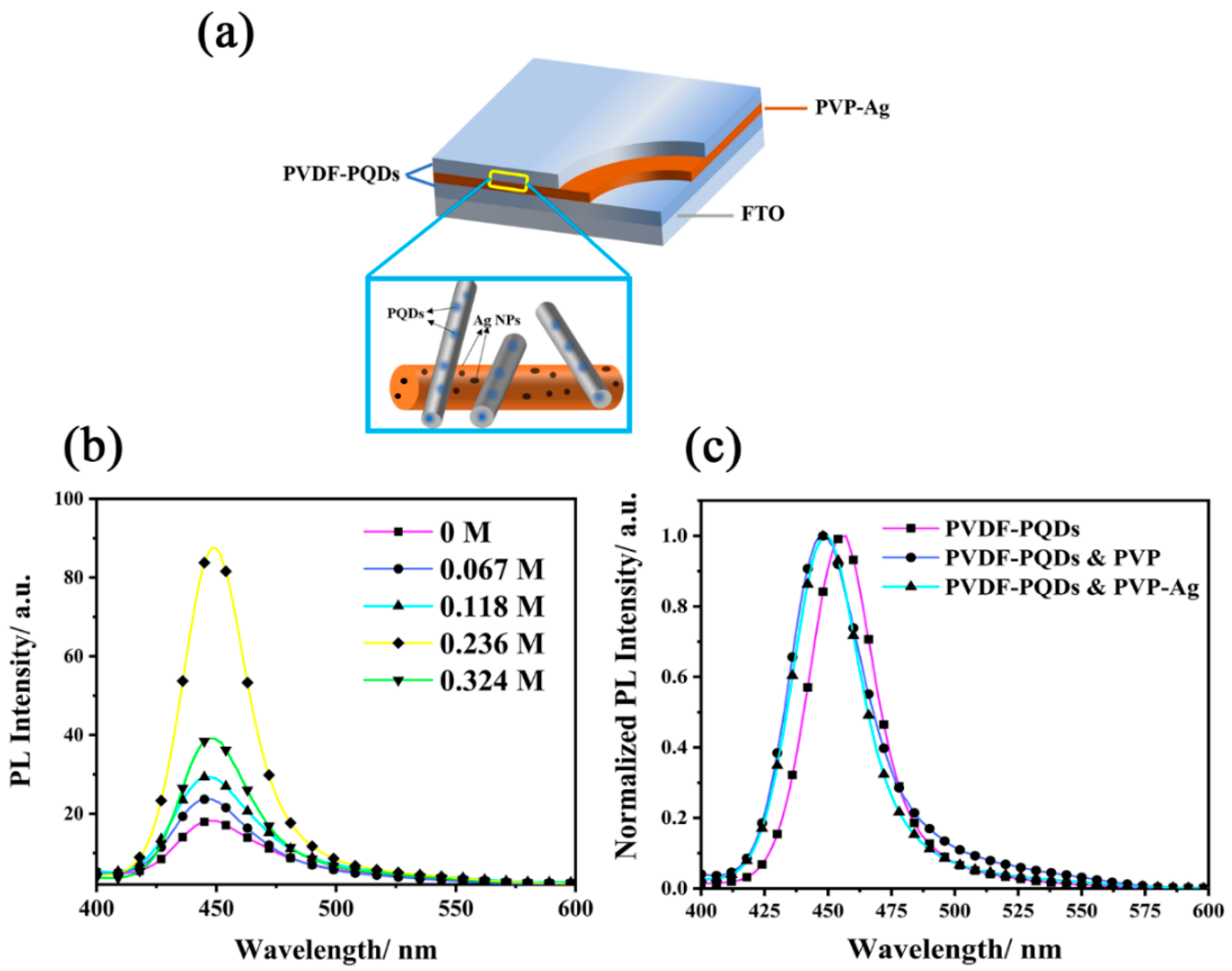 Nanomaterials 09 00770 g005