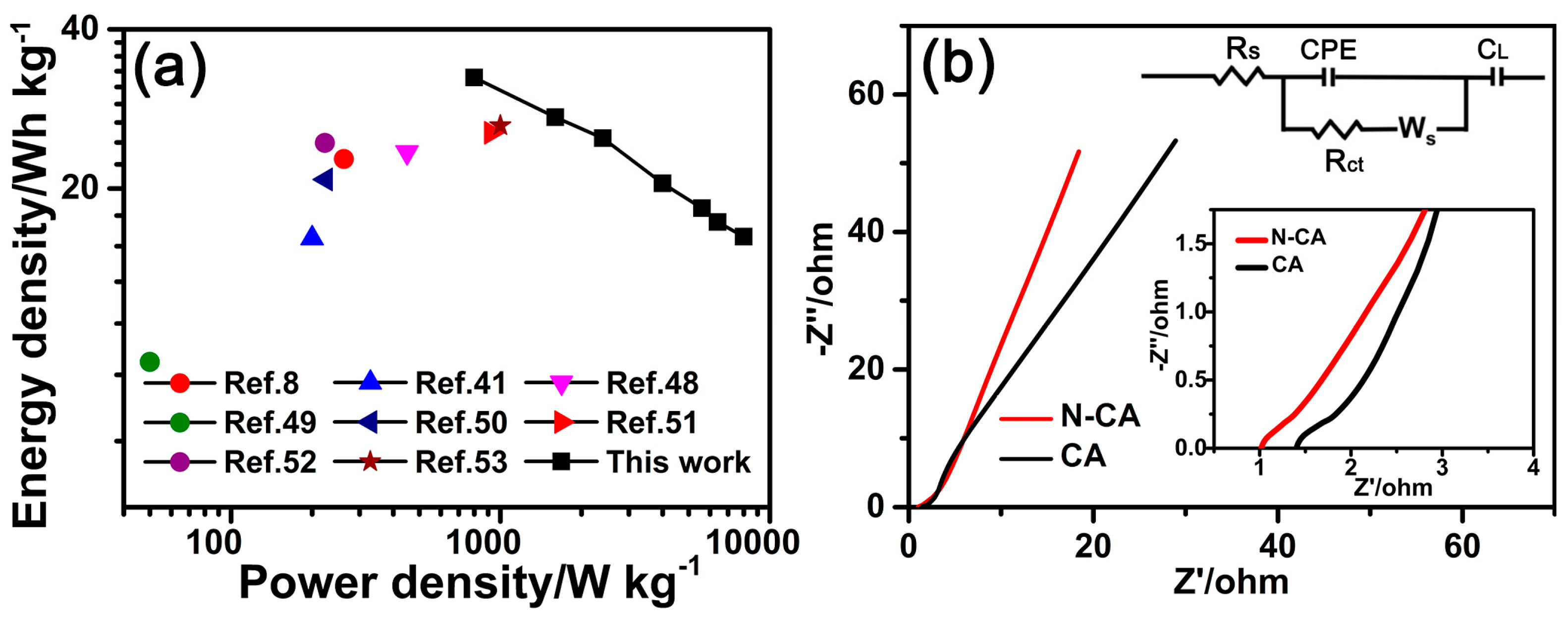 Nanomaterials 09 00771 g005