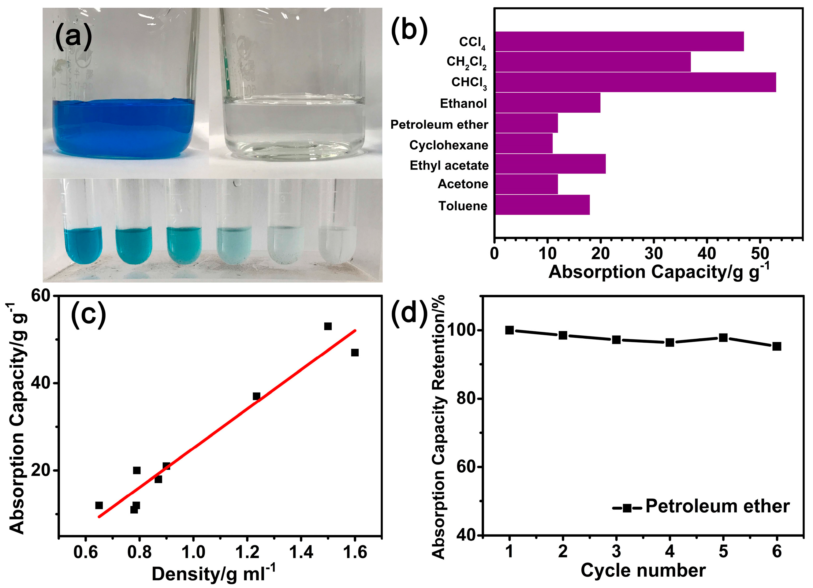 Nanomaterials 09 00771 g006