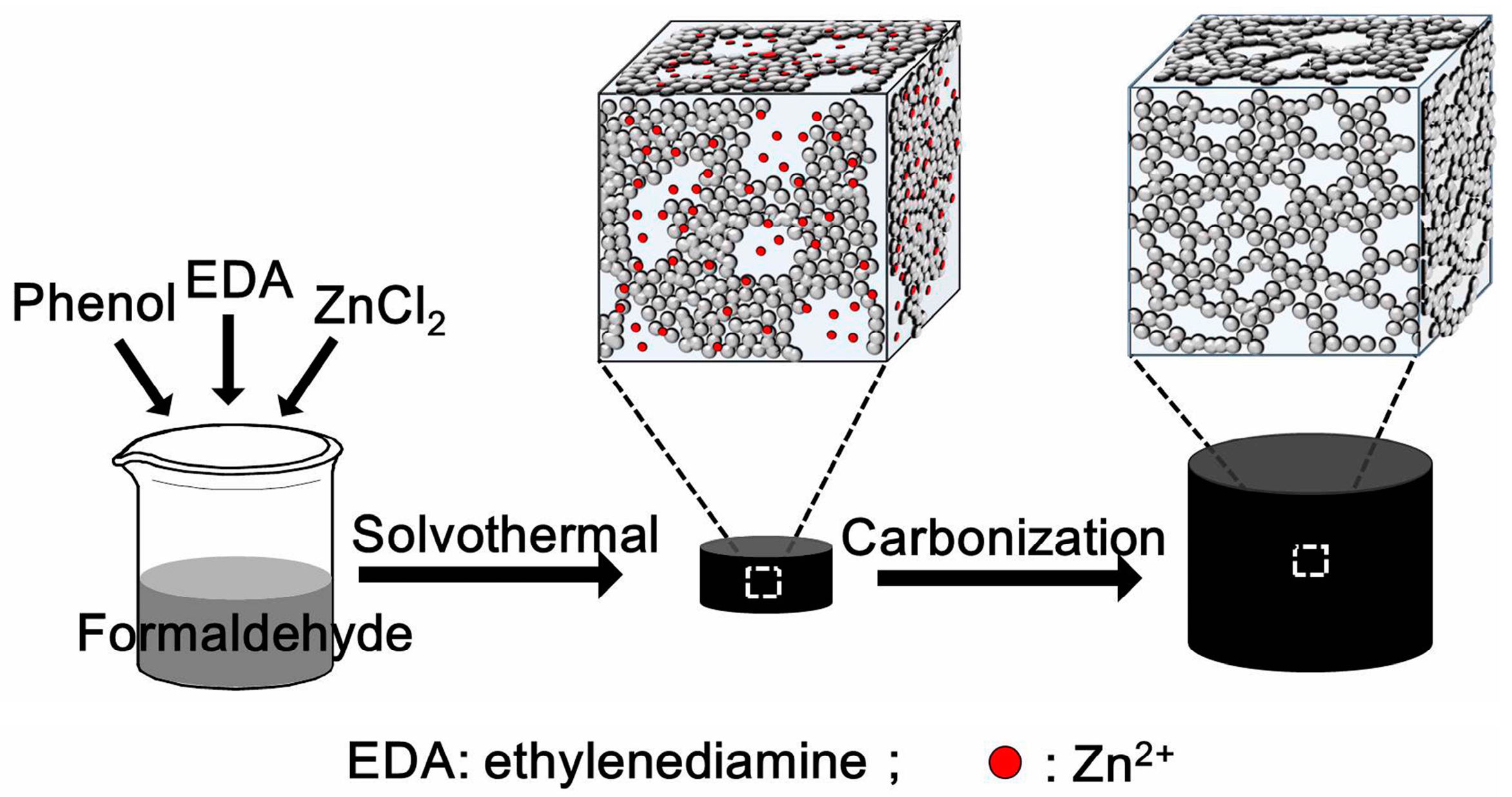 Nanomaterials 09 00771 sch001