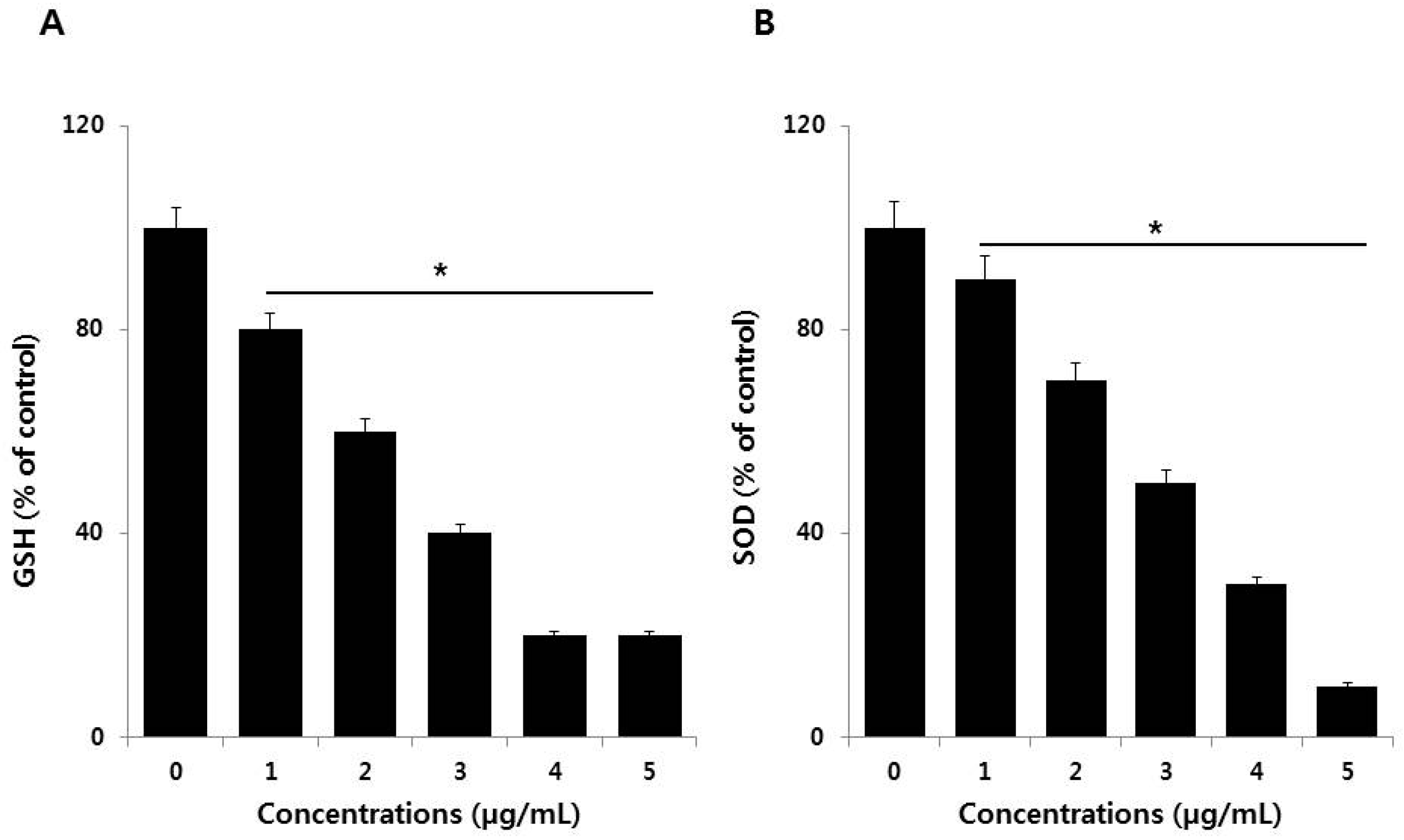 Nanomaterials 09 00787 g005