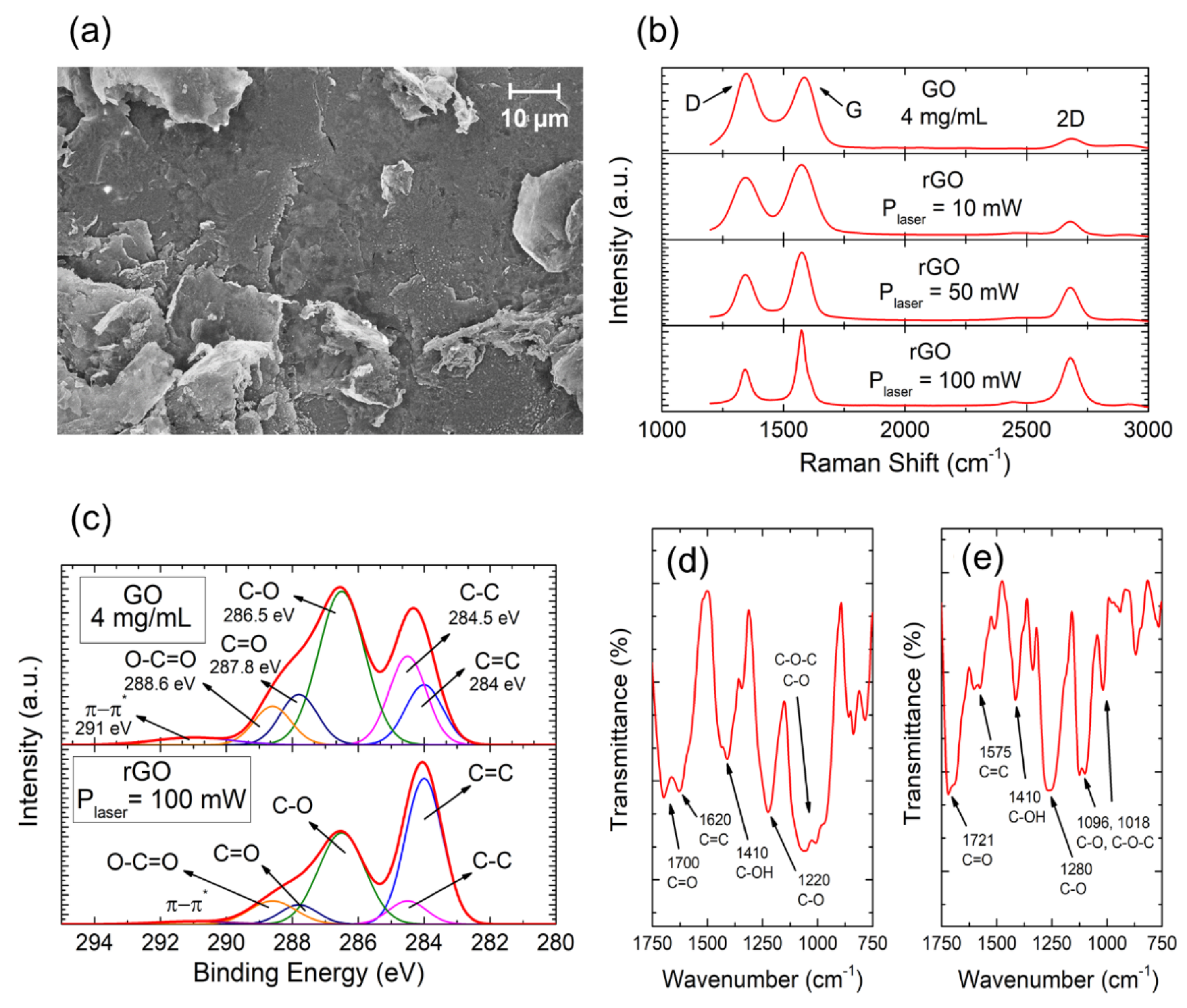 Nanomaterials 09 00897 g002