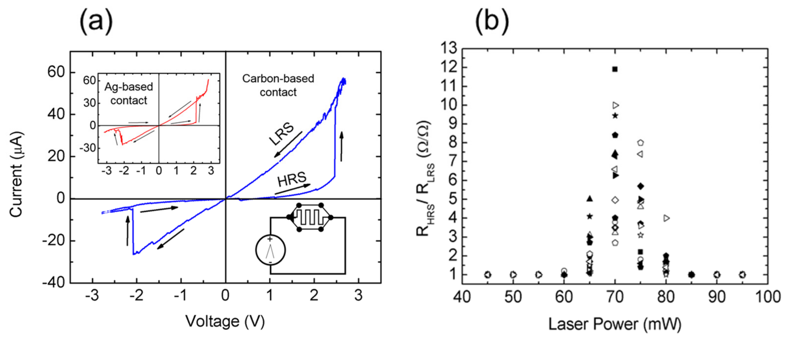 Nanomaterials 09 00897 g003