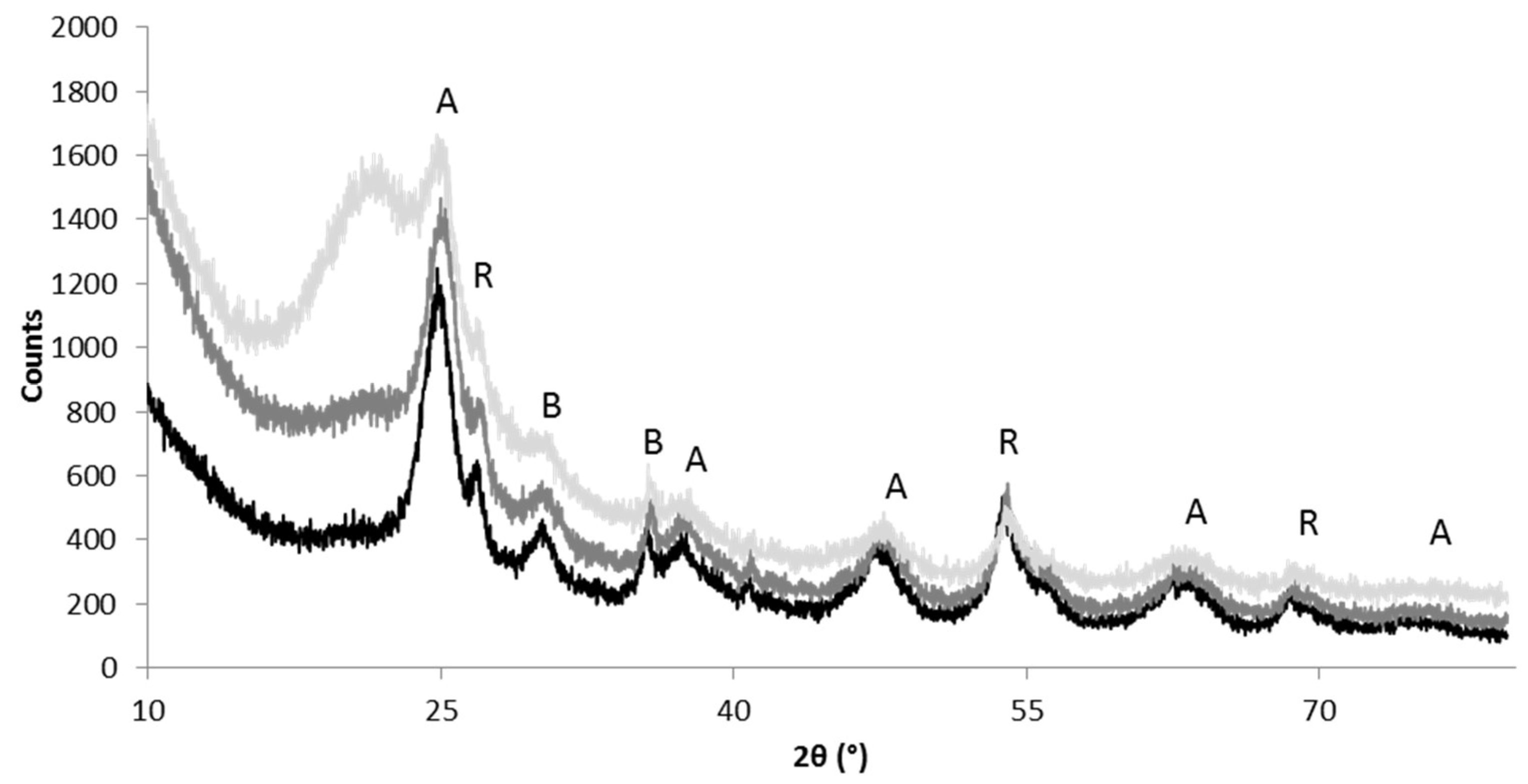 Nanomaterials 09 01041 g003 Nanomaterials 09 01041 g003
