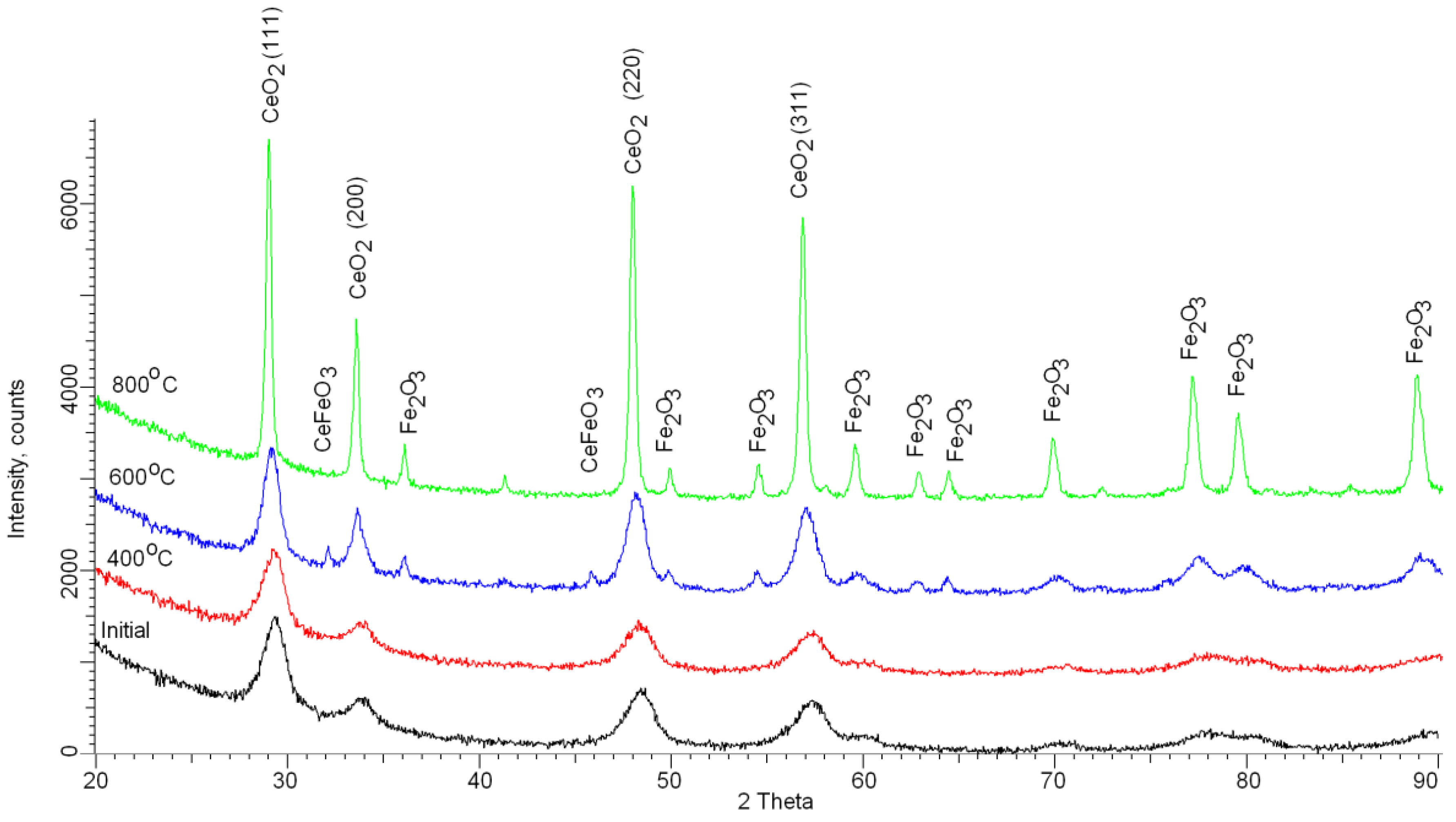 Nanomaterials 09 01079 g004
