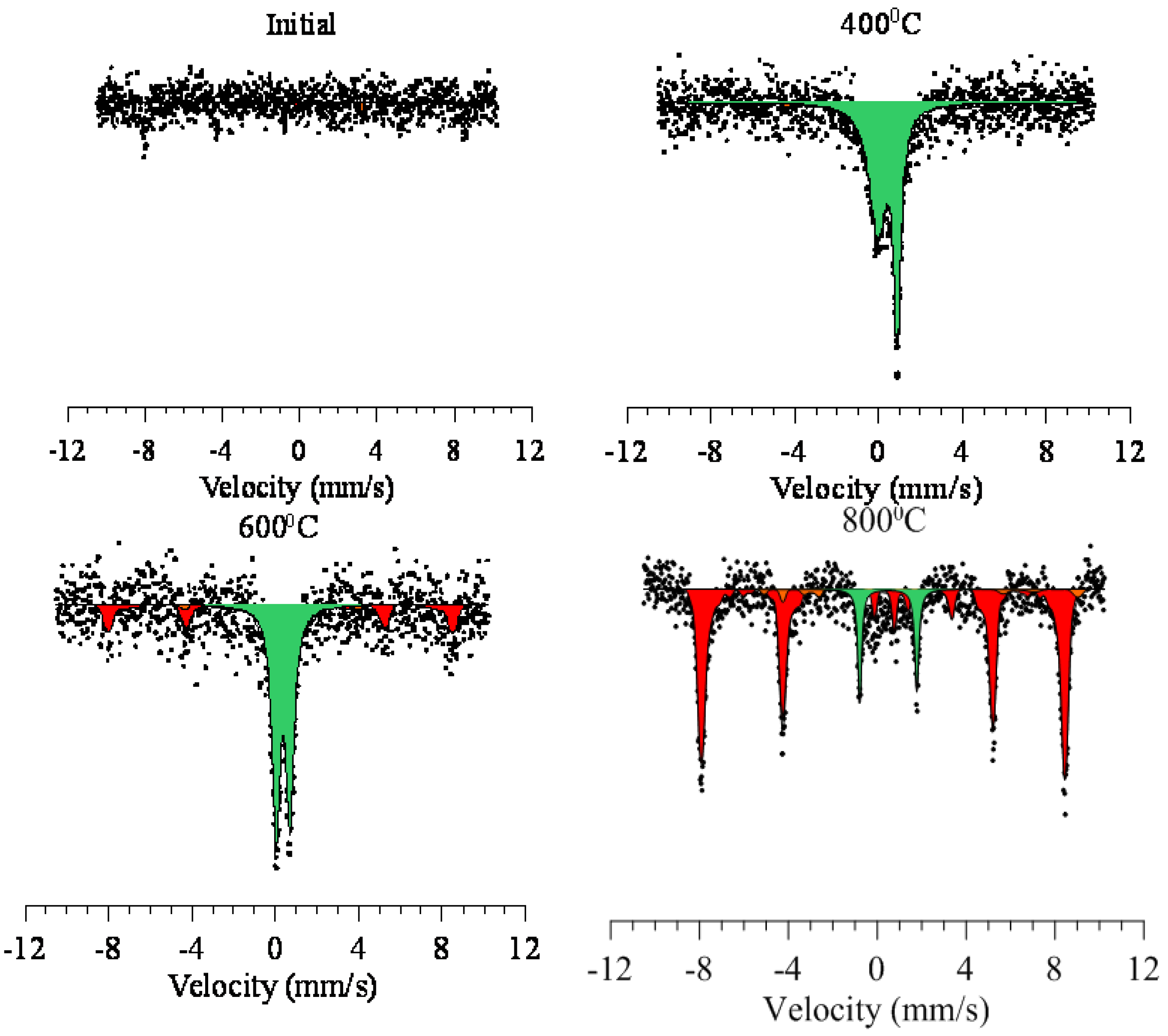 Nanomaterials 09 01079 g006