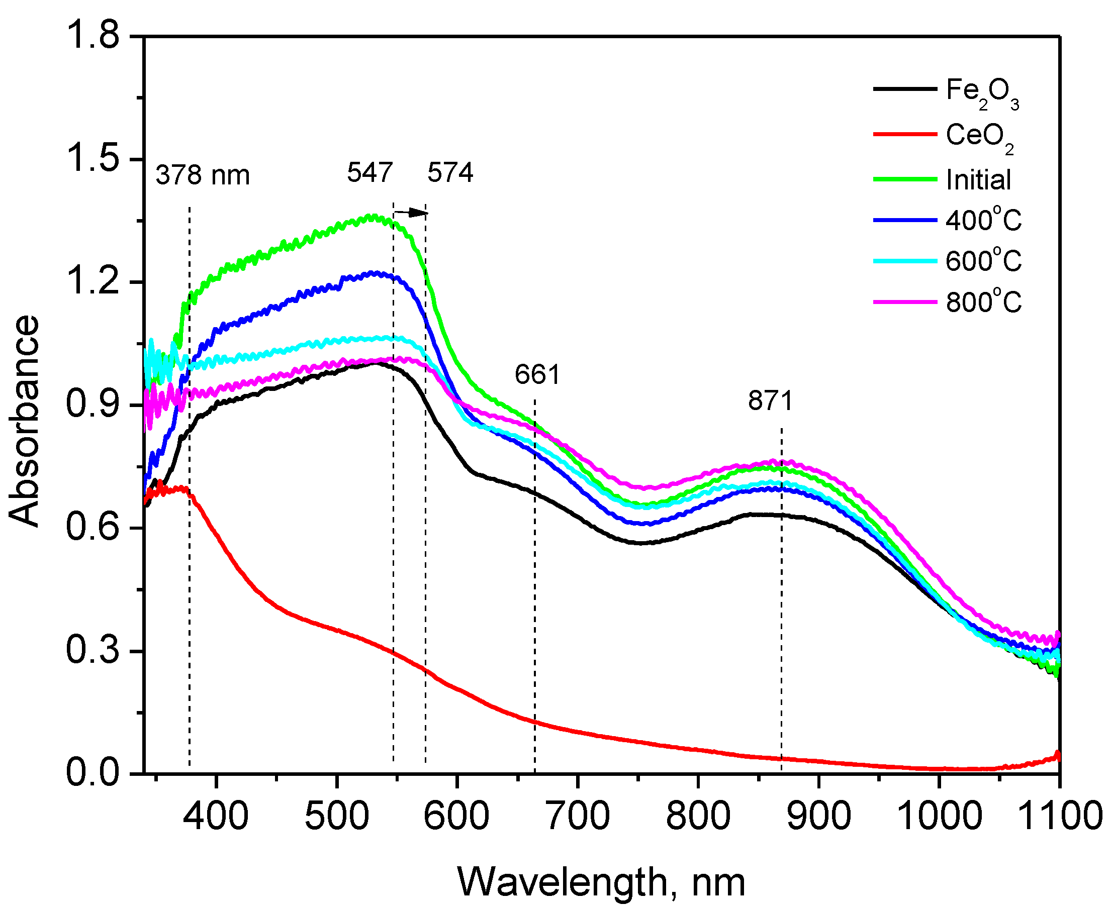 Nanomaterials 09 01079 g007